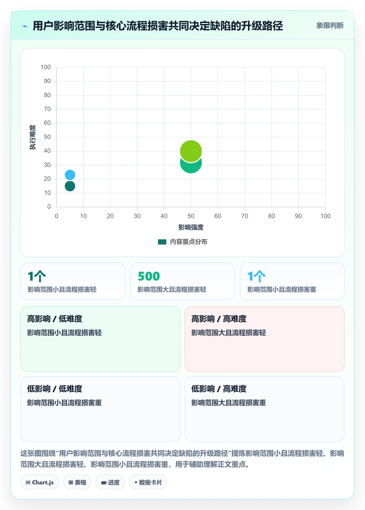 问题管理指南:产品经理如何做好Bug / 缺陷,落地方案全流程