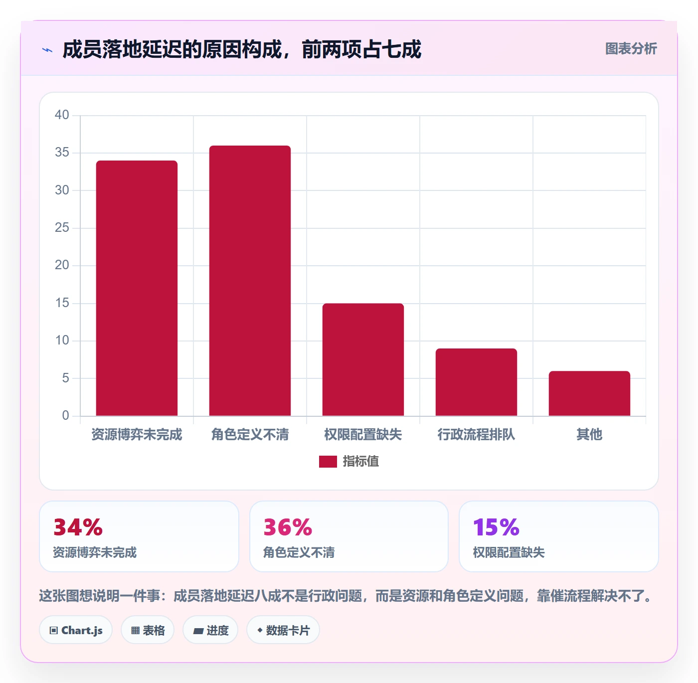 项目立项项目名称全流程:项目成员落地方案与一文讲清