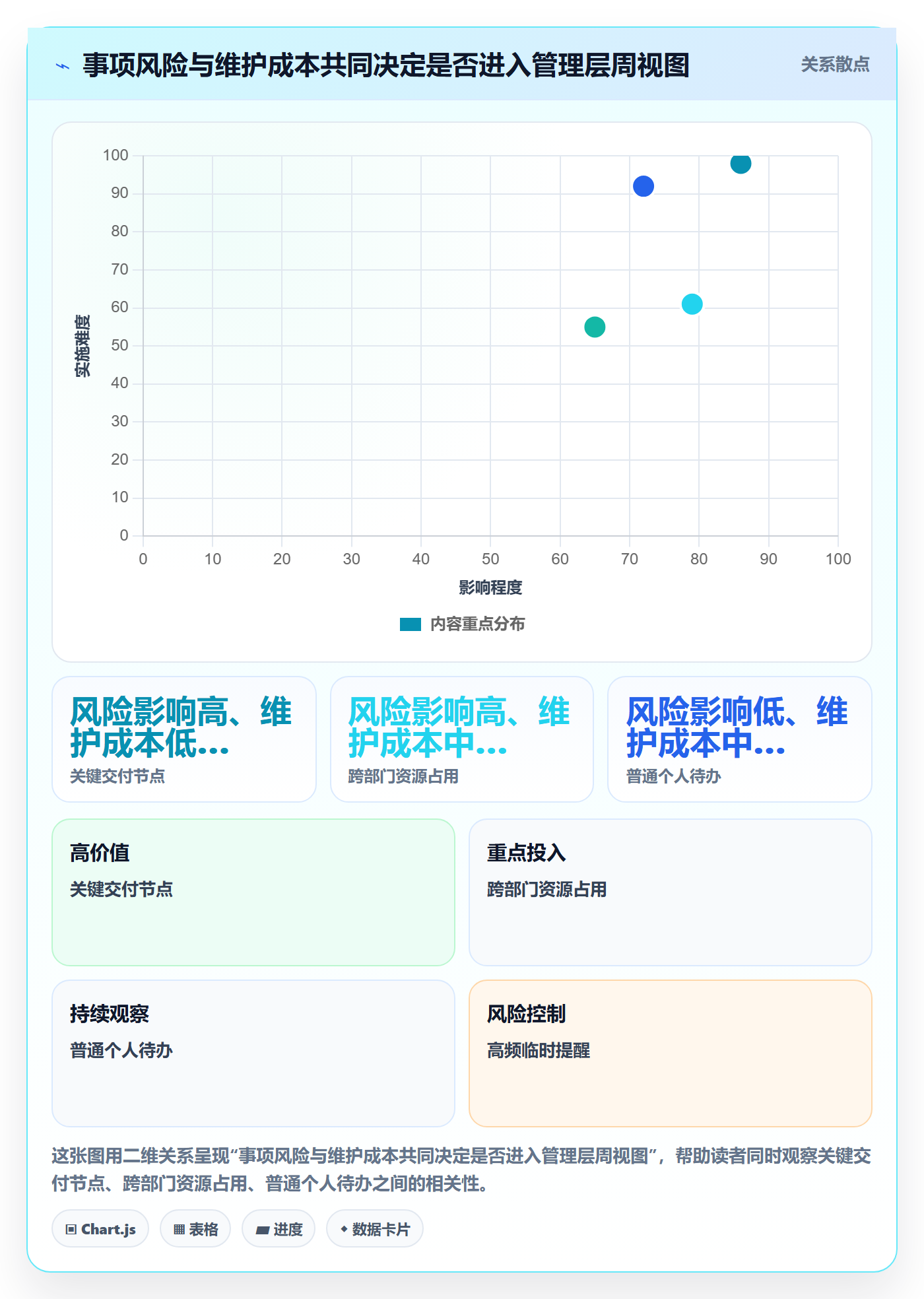 周视图落地方案:管理层开展日历视图的入门指南案例解析