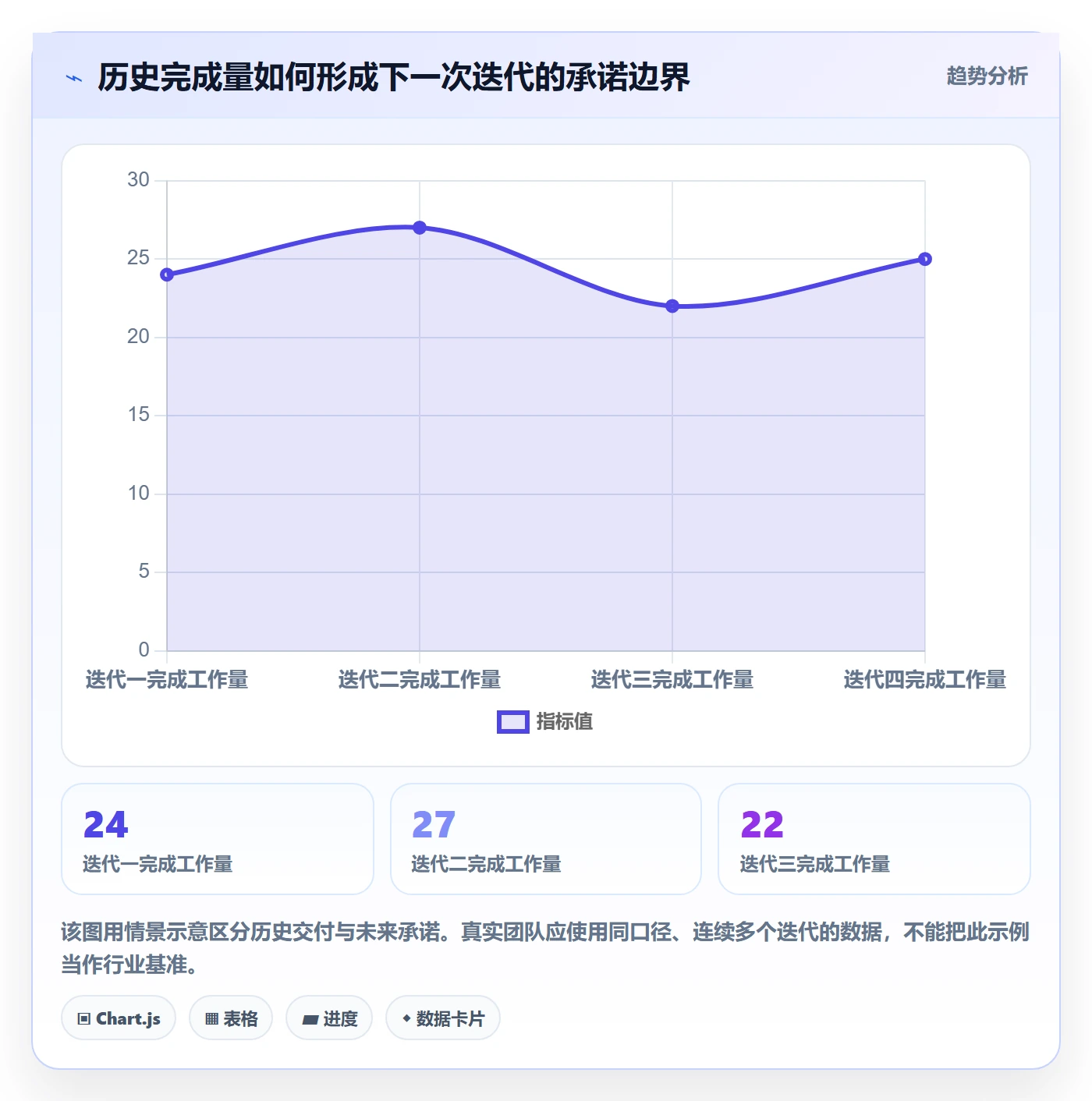 迭代最佳实践：项目负责人敏捷项目效率提升，常见问题