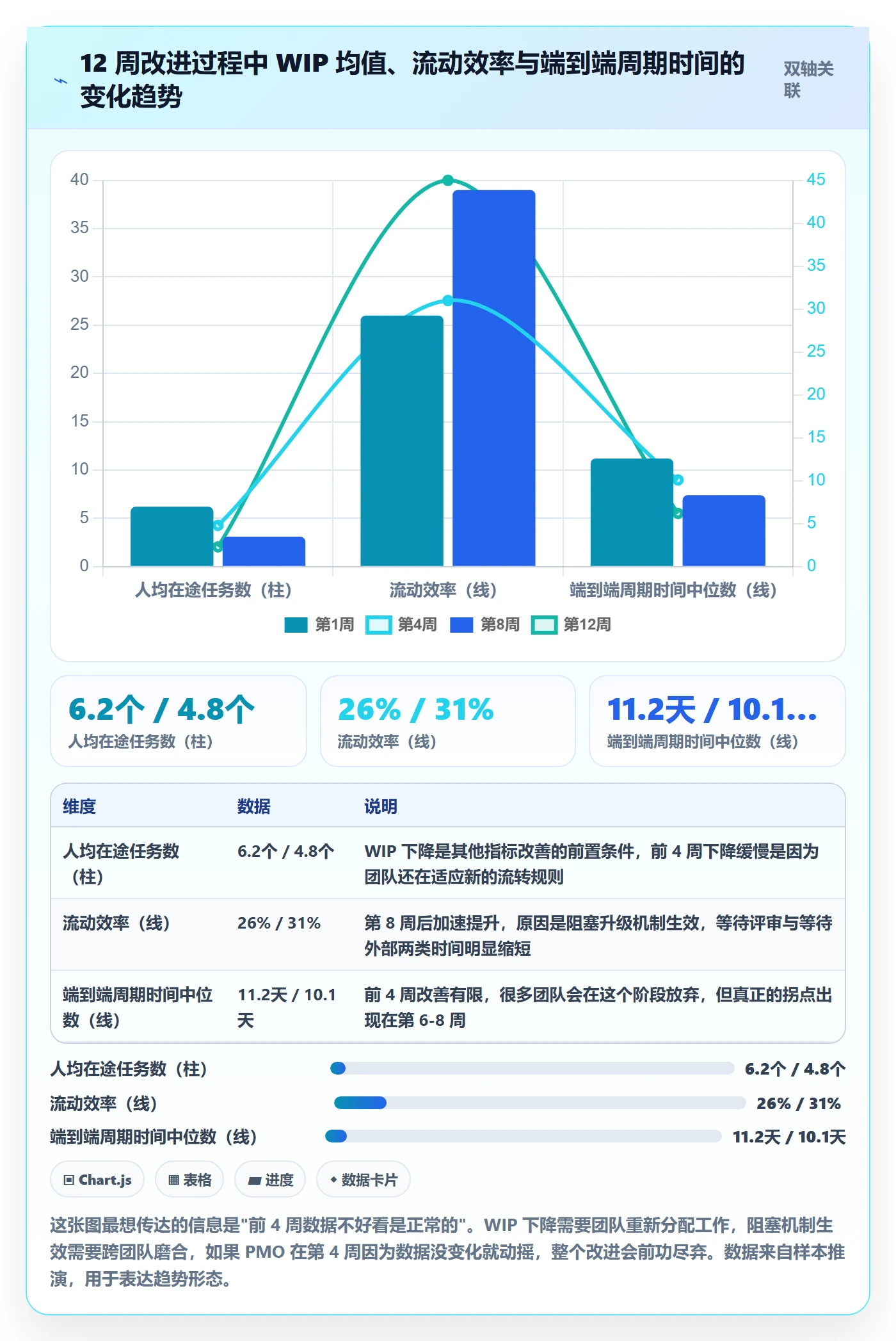 完成实操方法:PMO提升任务执行效率的最佳实践方法与模板