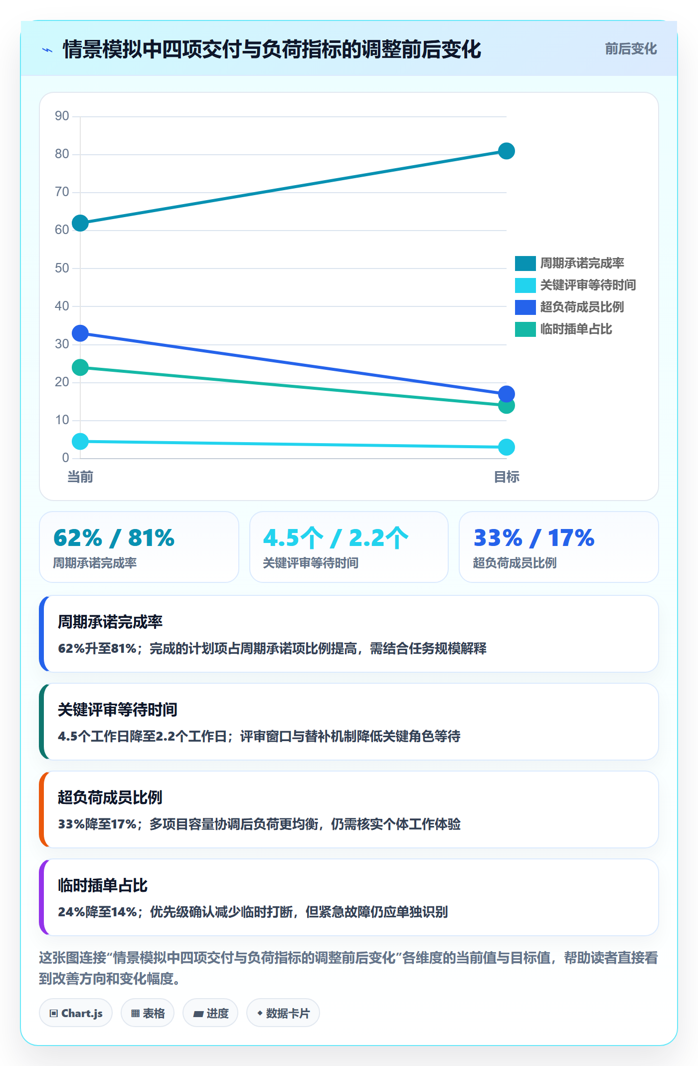 人员管理方法大全:项目经理资源管理实操方法落地清单