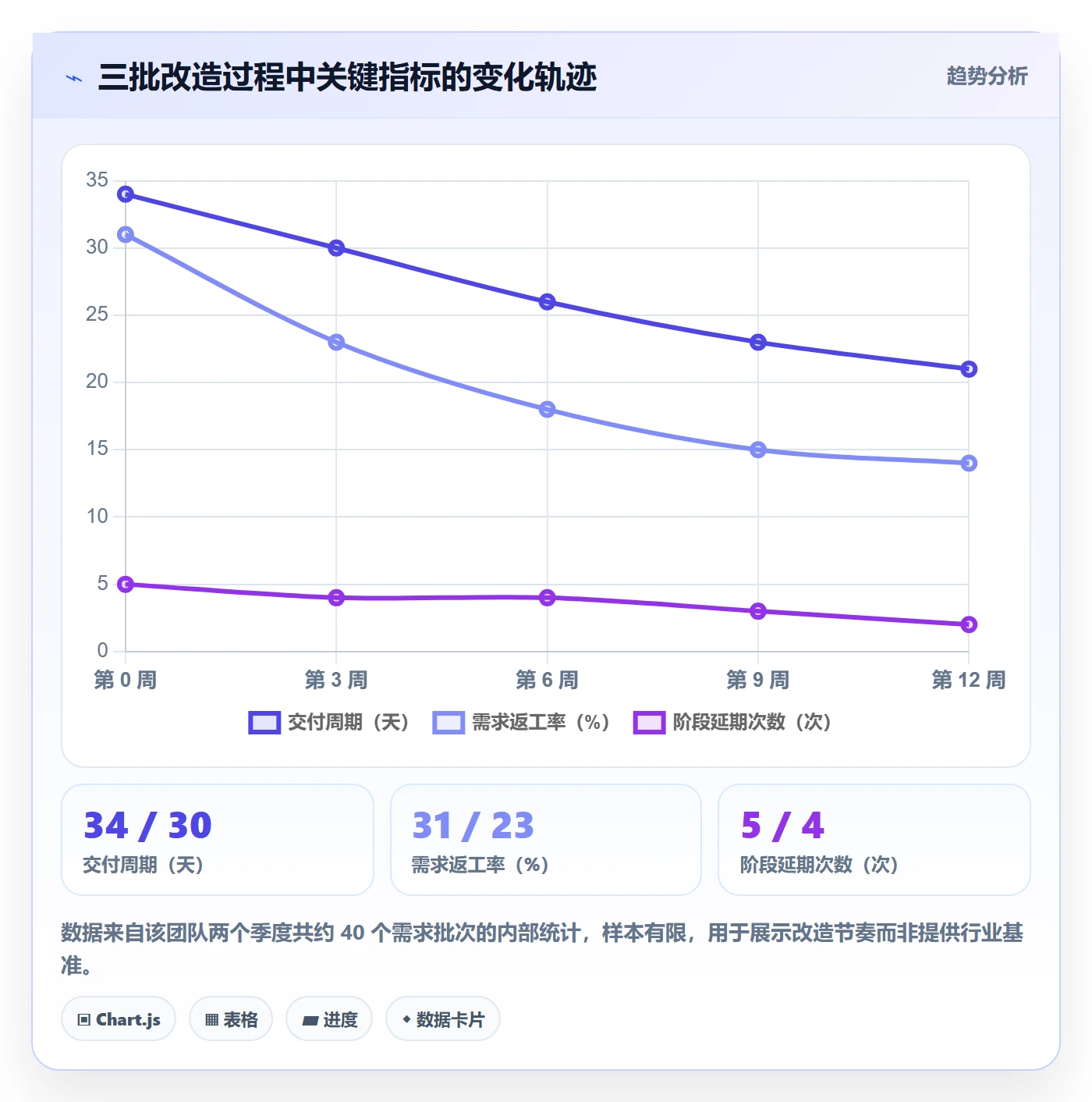 项目规划如何做好阶段计划?研发团队效率提升与操作步骤