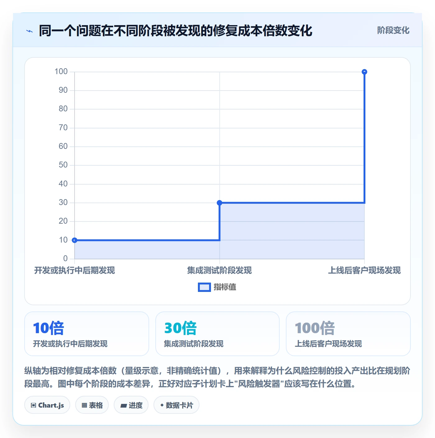 子计划实操方法：企业管理者提升项目规划效率的风险控制方法与模板