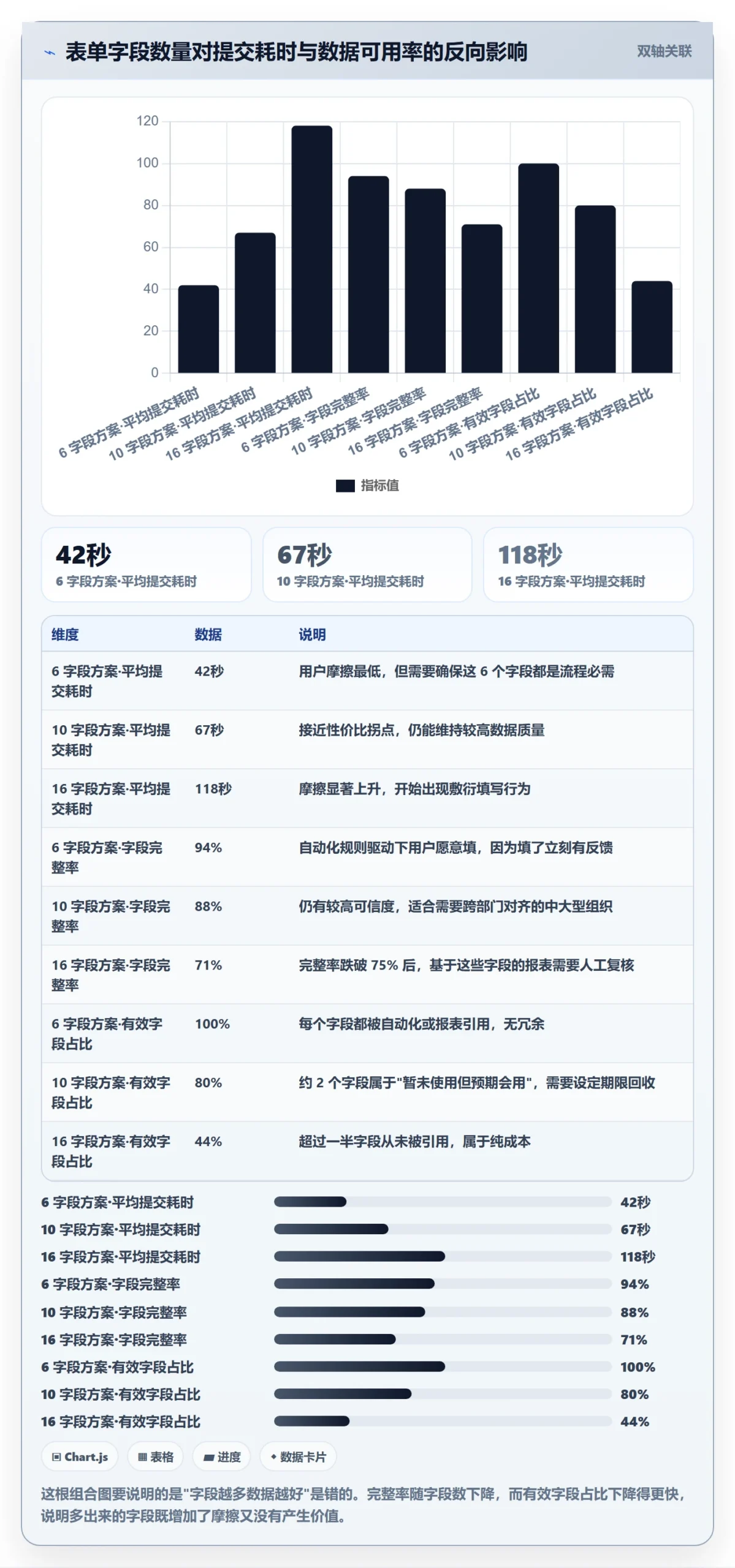 任务类型管理方法大全:跨部门团队任务属性流程优化落地清单