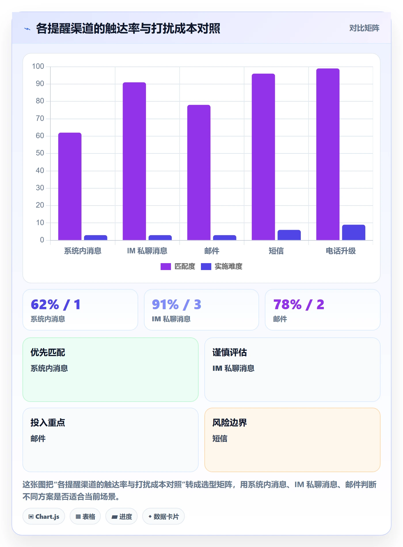 到期提醒怎么做?研发团队风险控制:任务提醒从0到1
