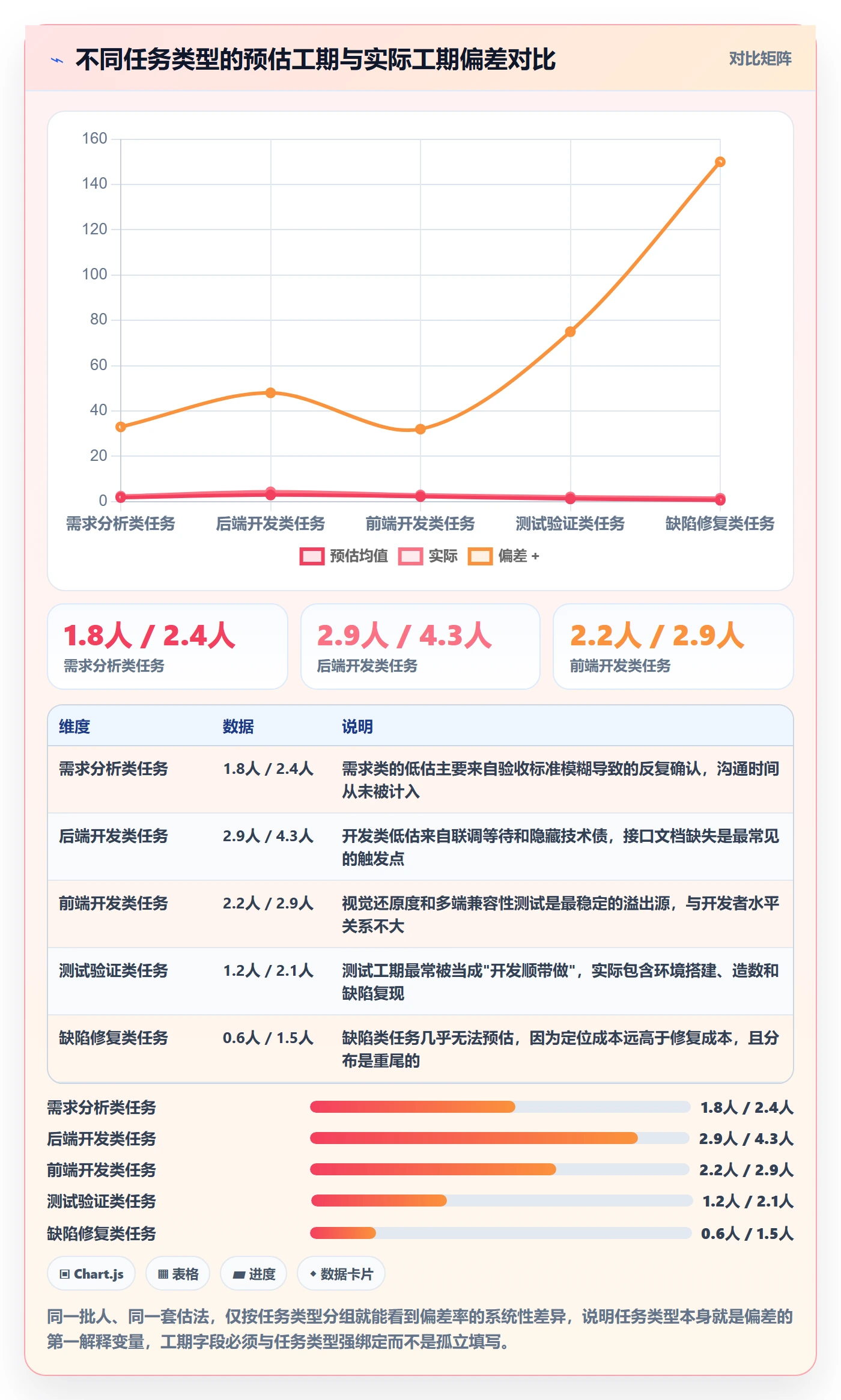 预计工期最佳实践：项目负责人任务属性入门指南，常见问题