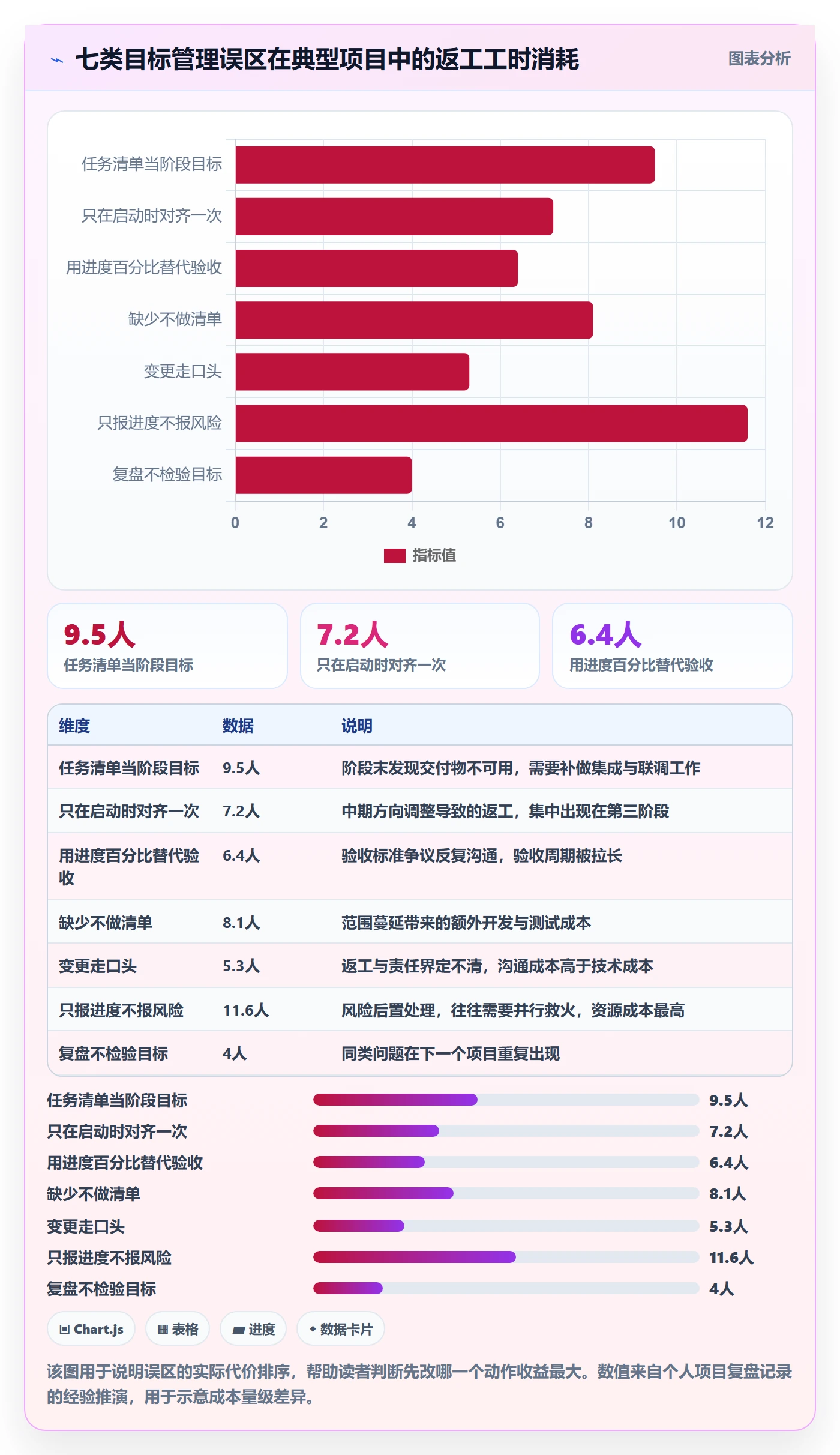 阶段目标管理指南：项目经理如何做好项目目标，入门指南全流程