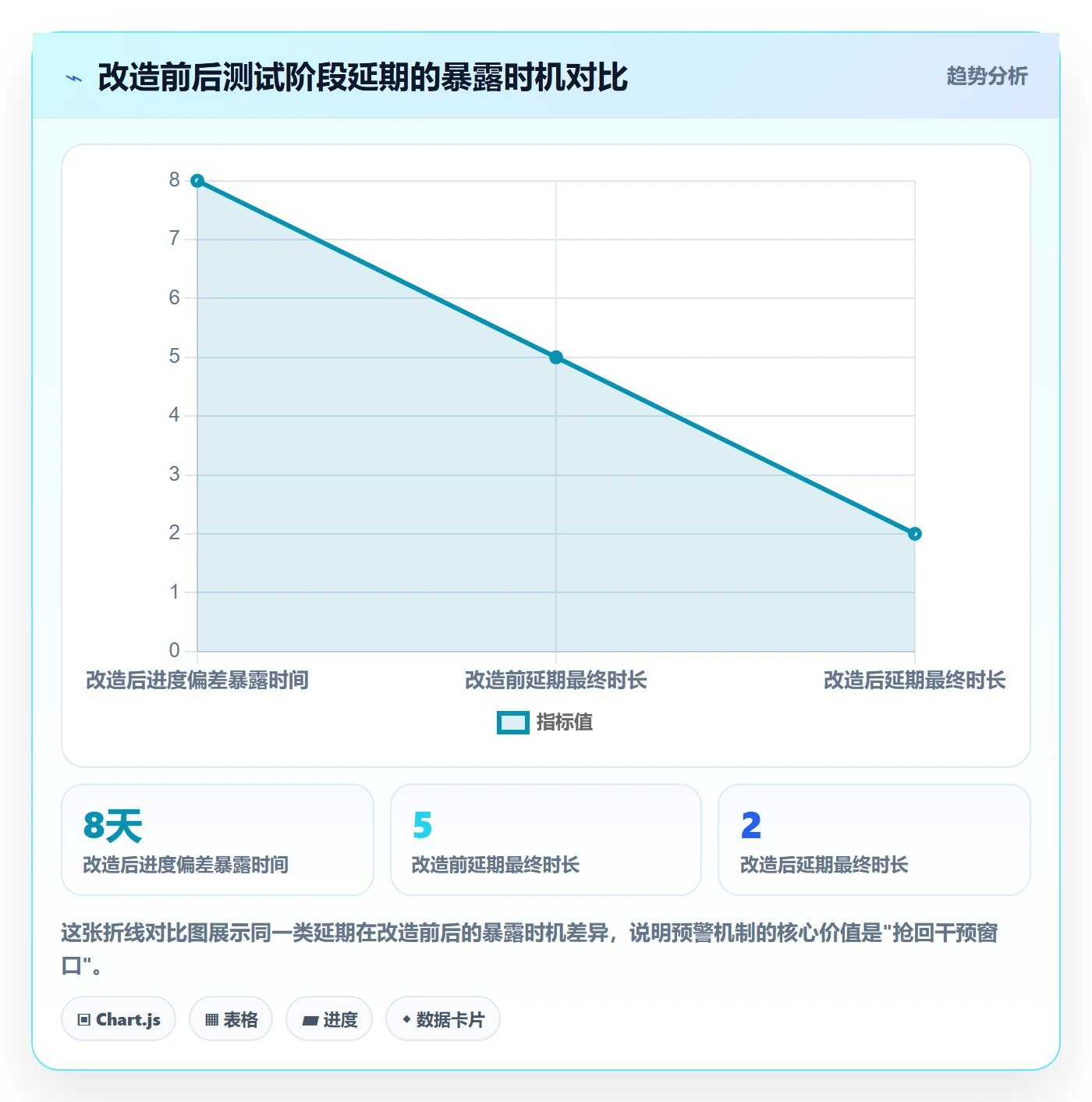 阶段进度管理指南：实施团队如何做好进度管理，流程优化全流程