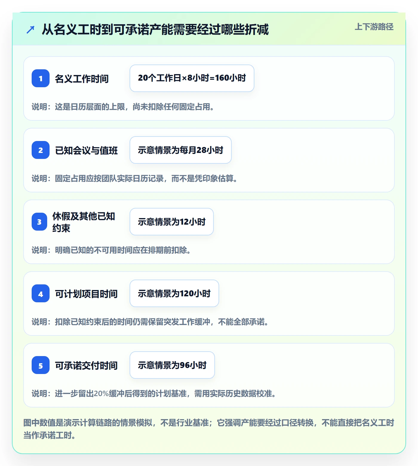 资源负载如何做好产能？项目负责人协同管理与操作步骤