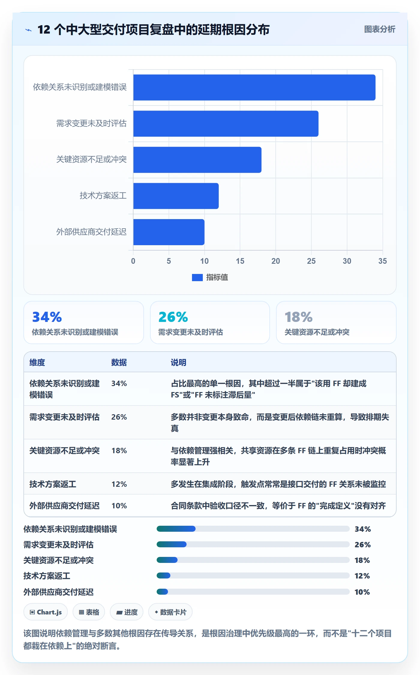 任务依赖FF全流程：PMO流程优化与一文讲清
