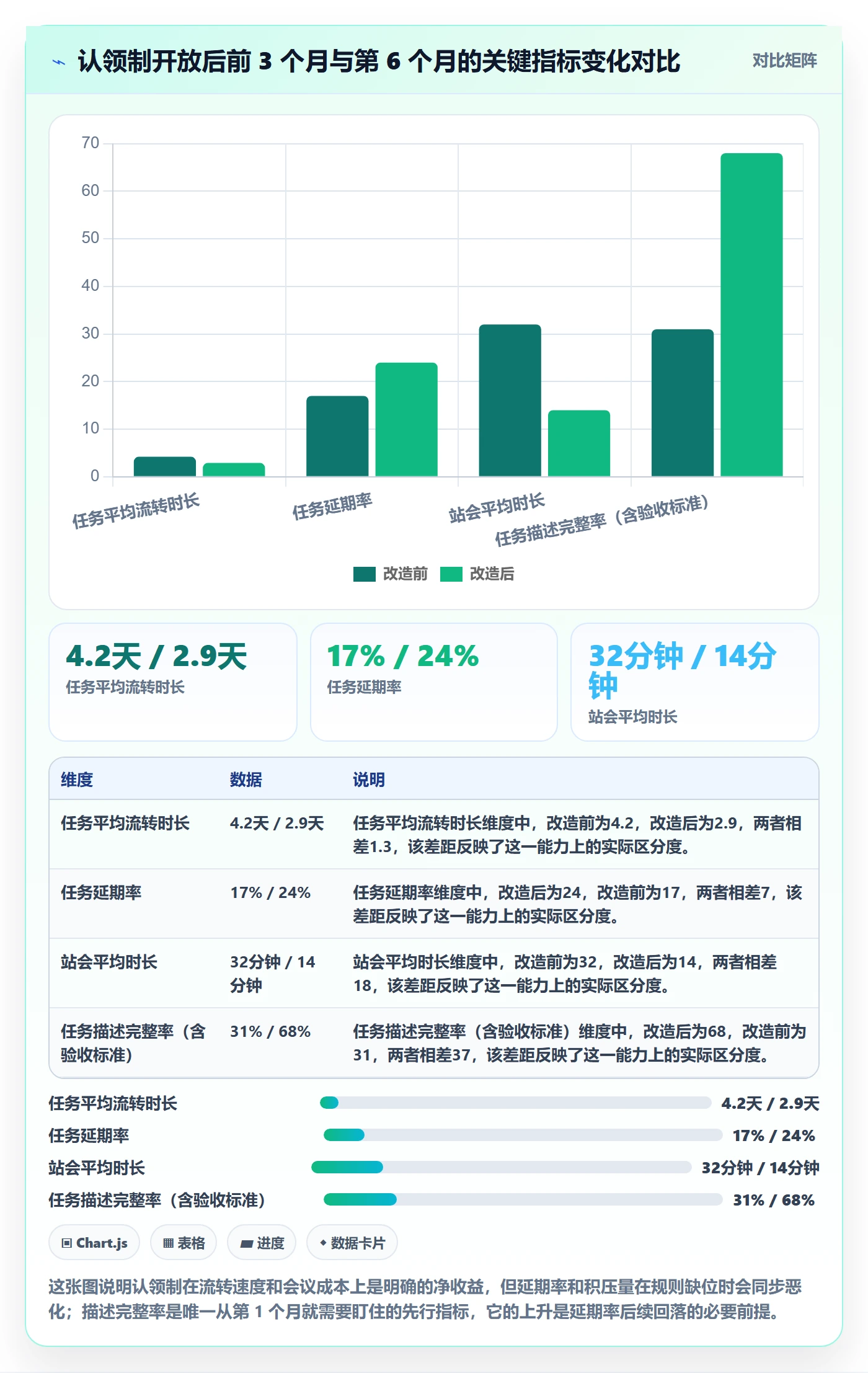 认领最佳实践：研发团队任务分派效率提升，常见问题