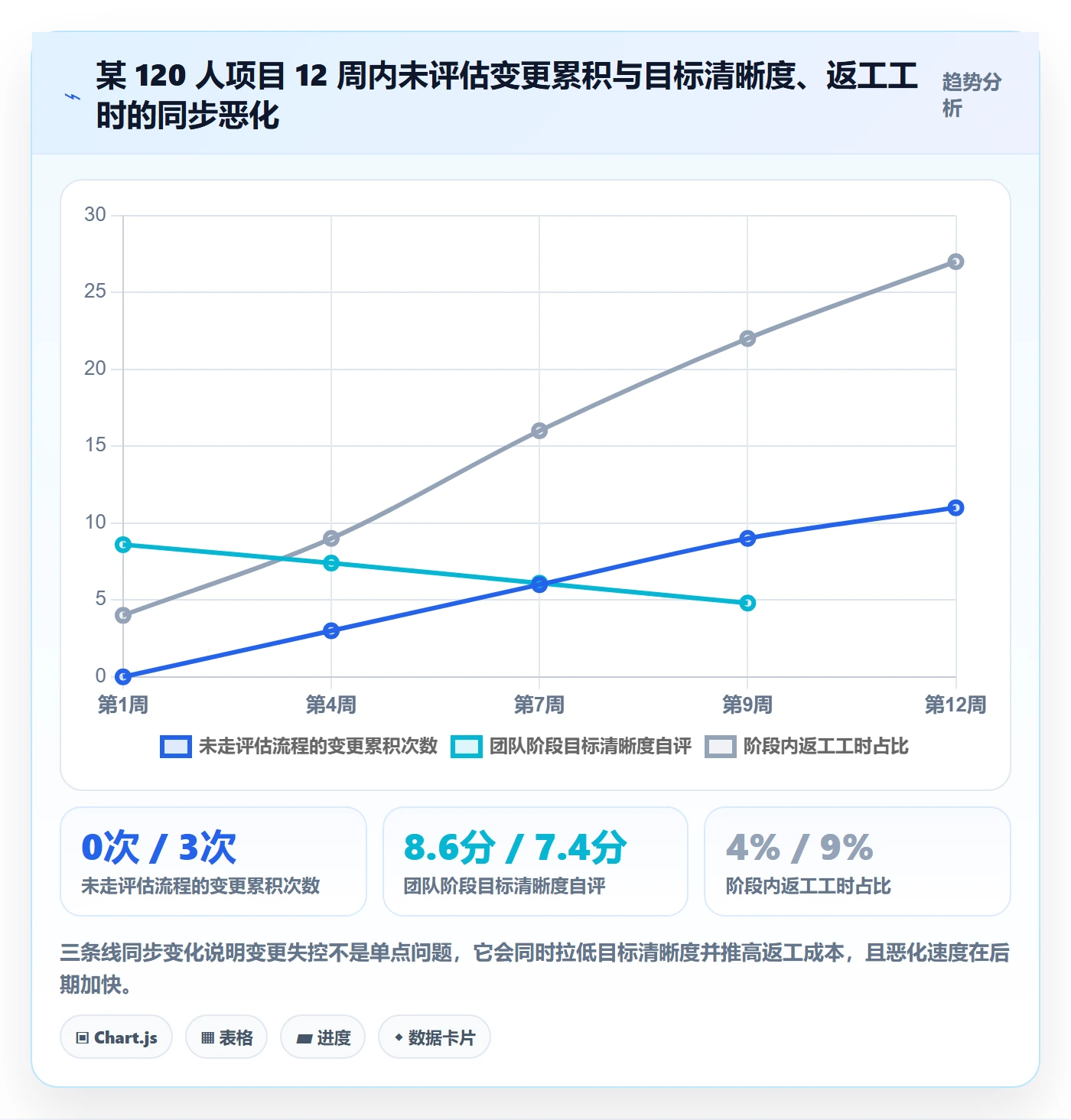 阶段目标实操方法:项目经理提升项目目标效率的制度设计方法与模板