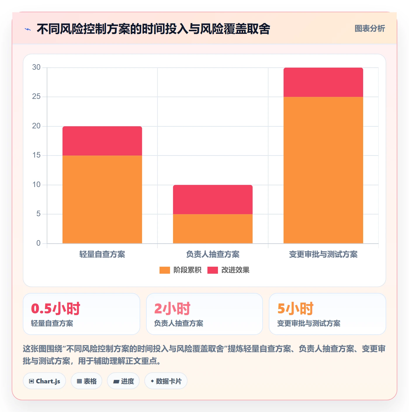 拖拽实操方法:管理层提升看板效率的风险控制方法与模板