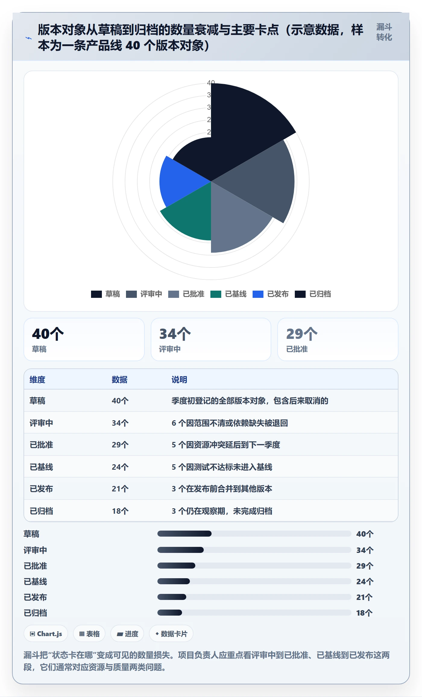 版本管理如何做好版本状态?项目负责人落地方案与操作步骤