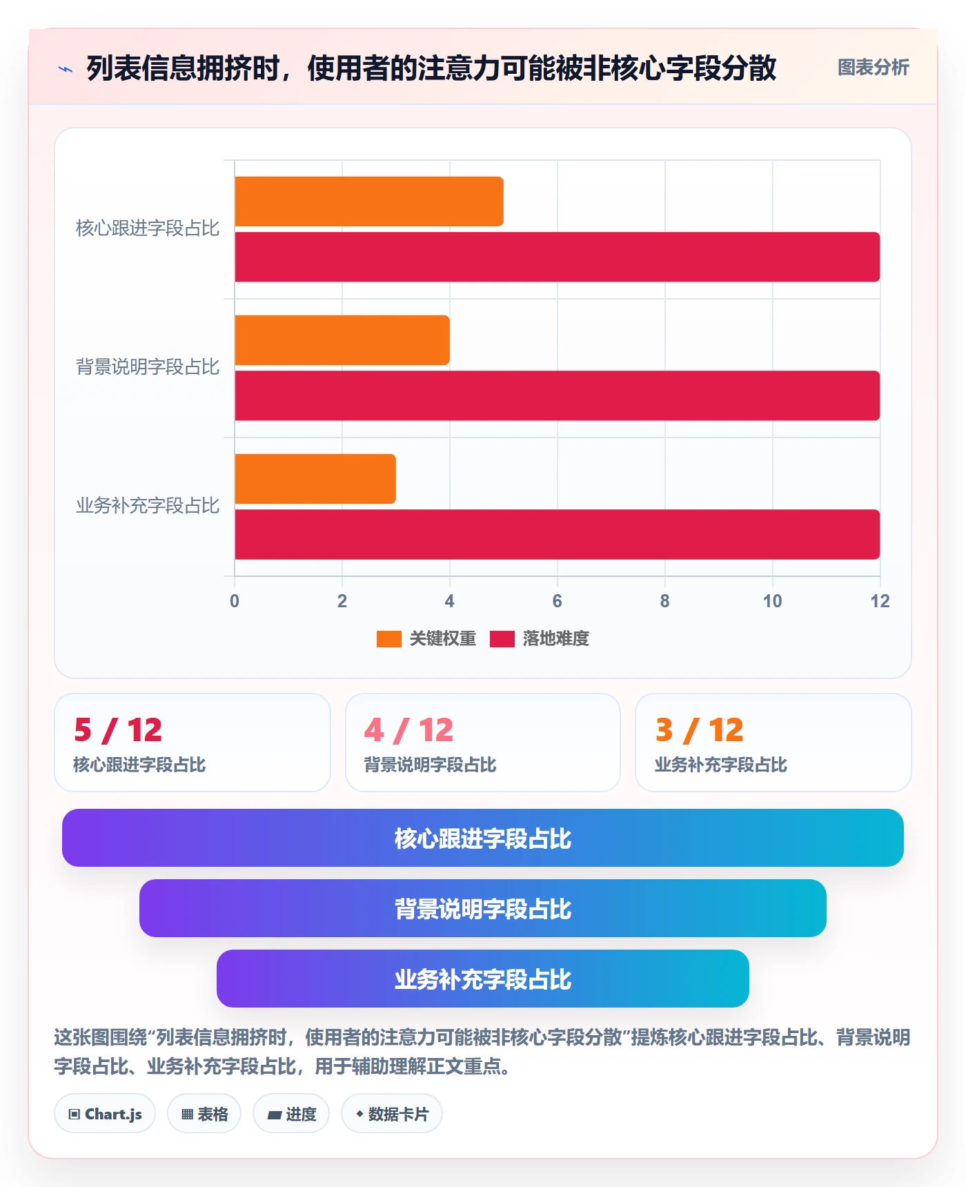 列表视图如何做好字段配置?项目经理入门指南与操作步骤