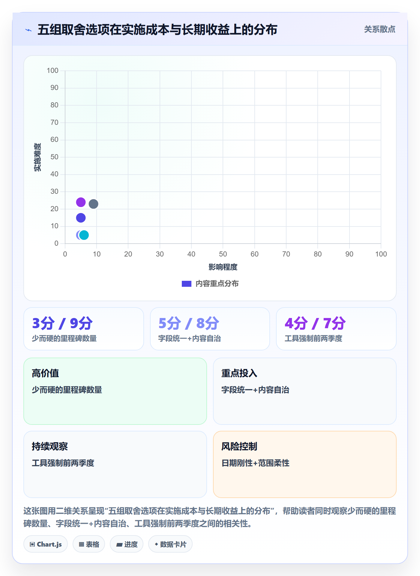 里程碑计划落地方案:项目负责人开展里程碑的最佳实践案例解析