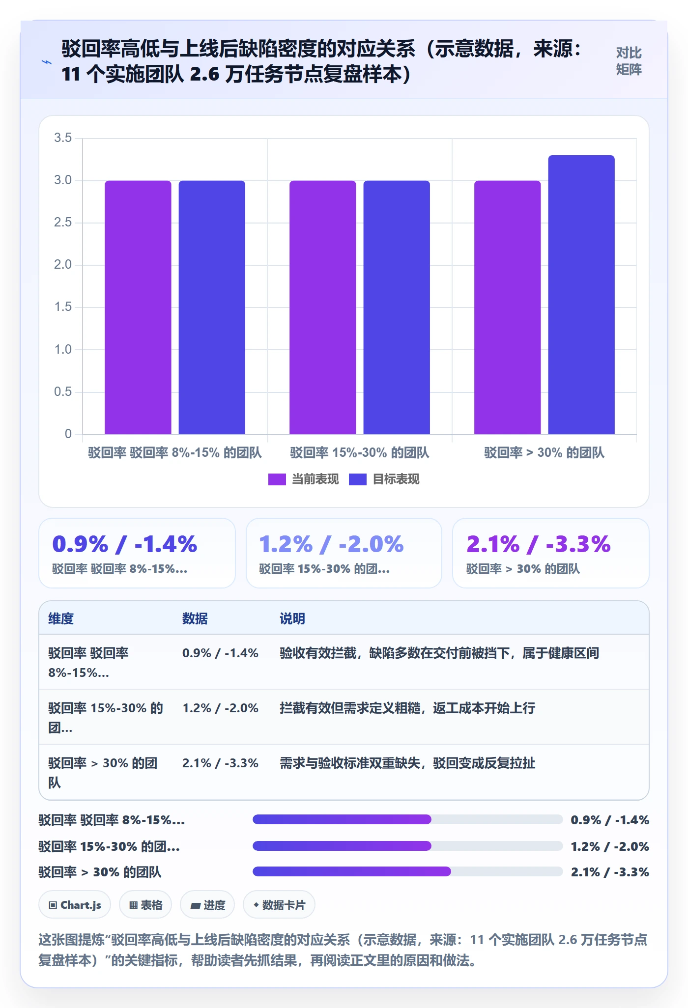 驳回实操方法：实施团队提升任务验收效率的落地方案方法与模板
