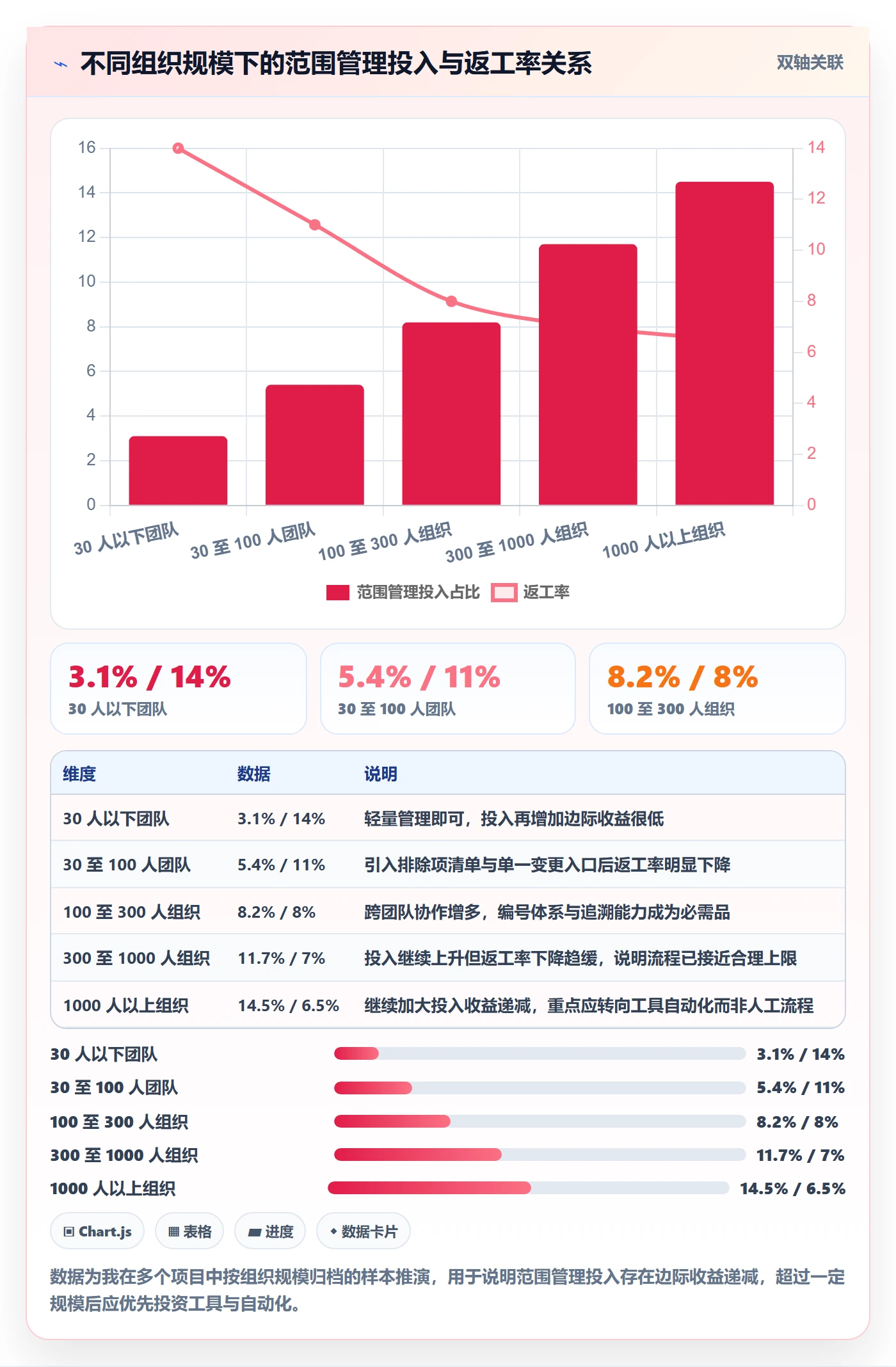 项目范围工作范围全流程：项目负责人最佳实践与一文讲清
