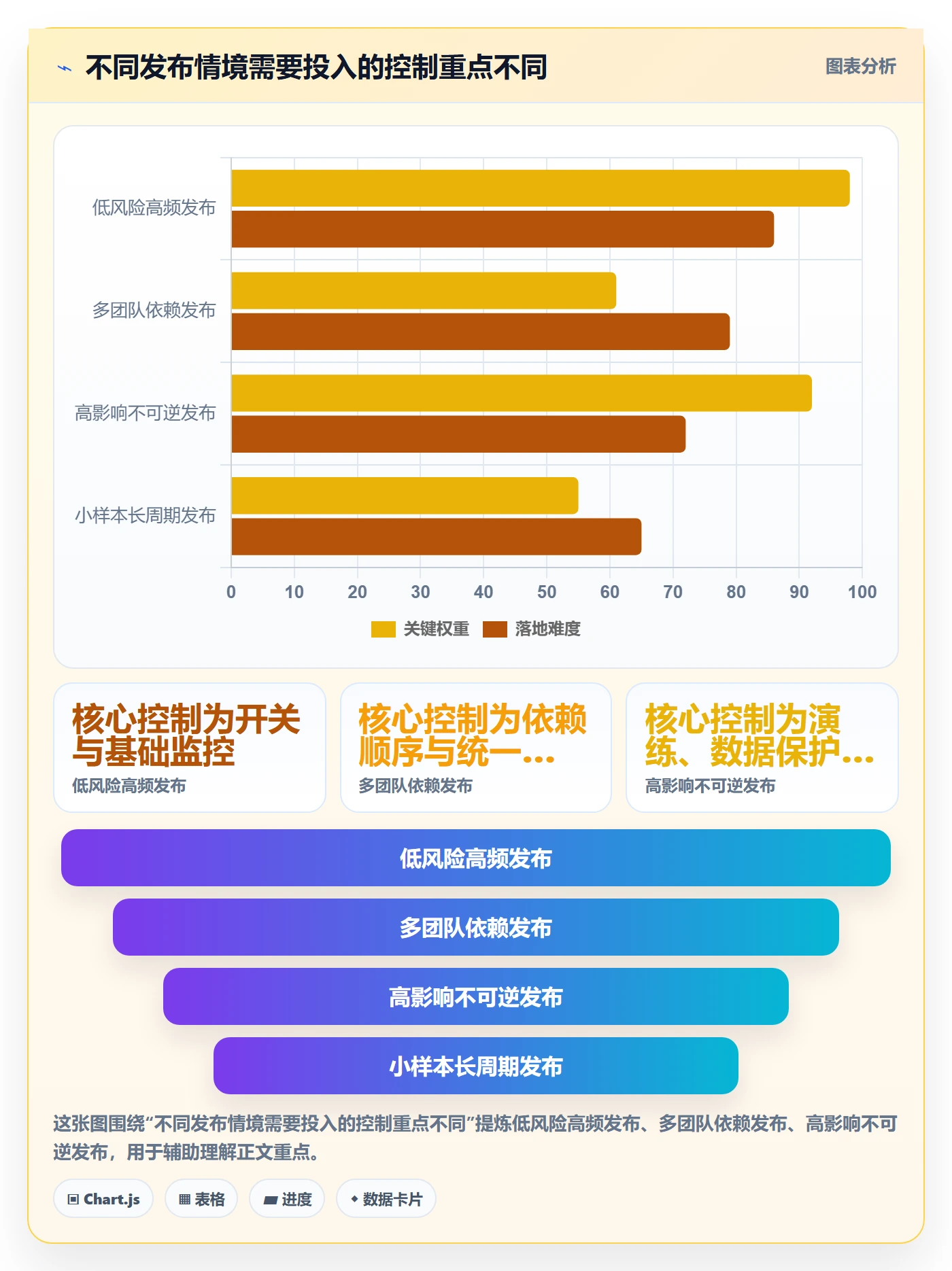 灰度发布落地方案:产品经理开展发布管理的流程优化案例解析