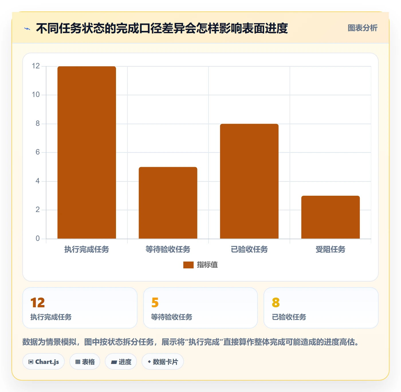 计划时间管理方法大全：跨部门团队甘特图数据分析落地清单