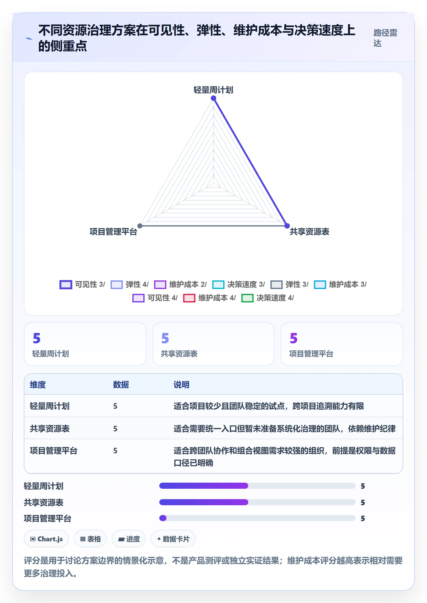 资源管理资源占用教程:PMO落地方案,避坑指南
