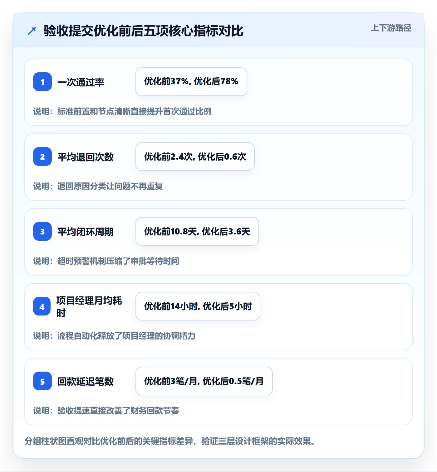 任务验收提交教程:PMO流程优化,避坑指南