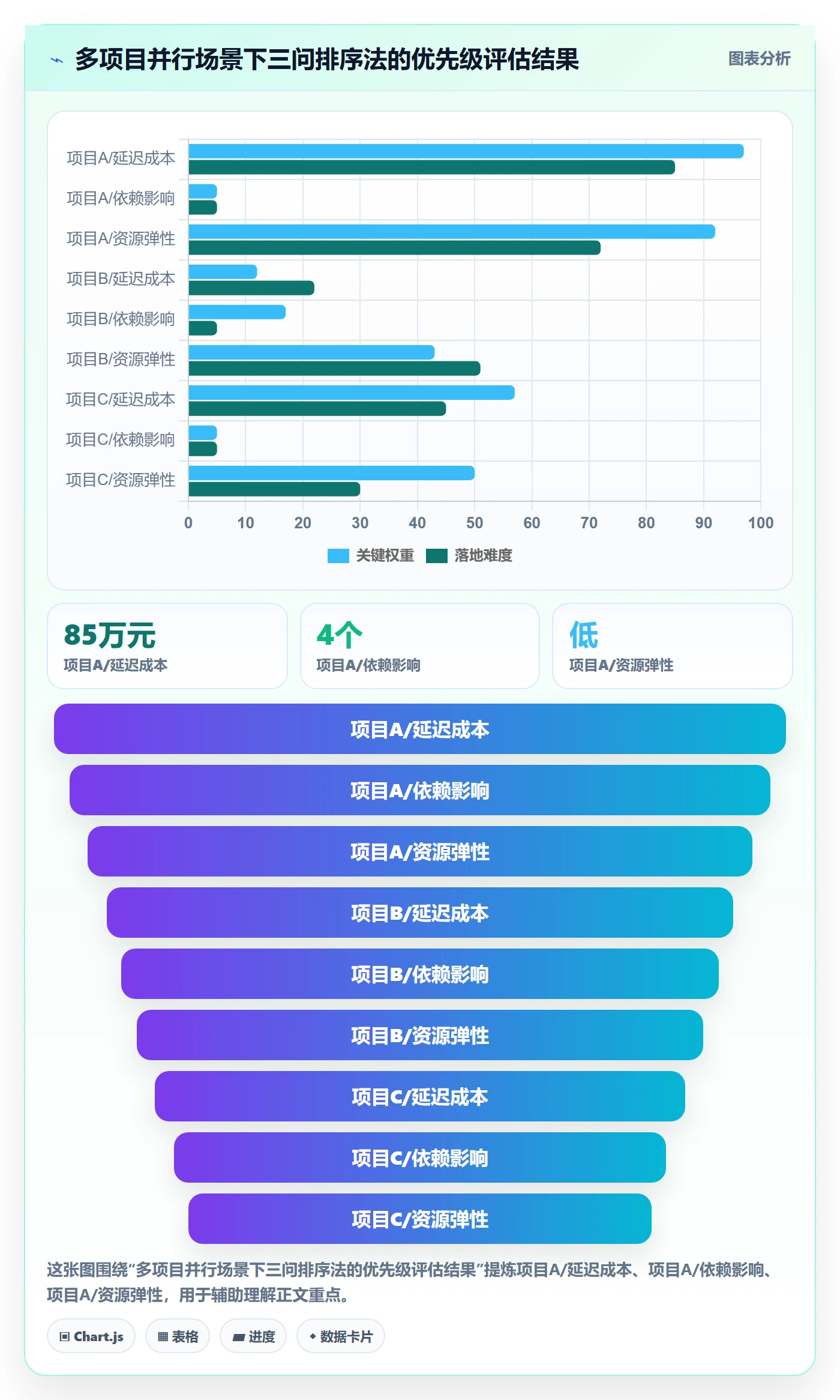 项目进度怎么做?企业管理者入门指南:进度管理从0到1