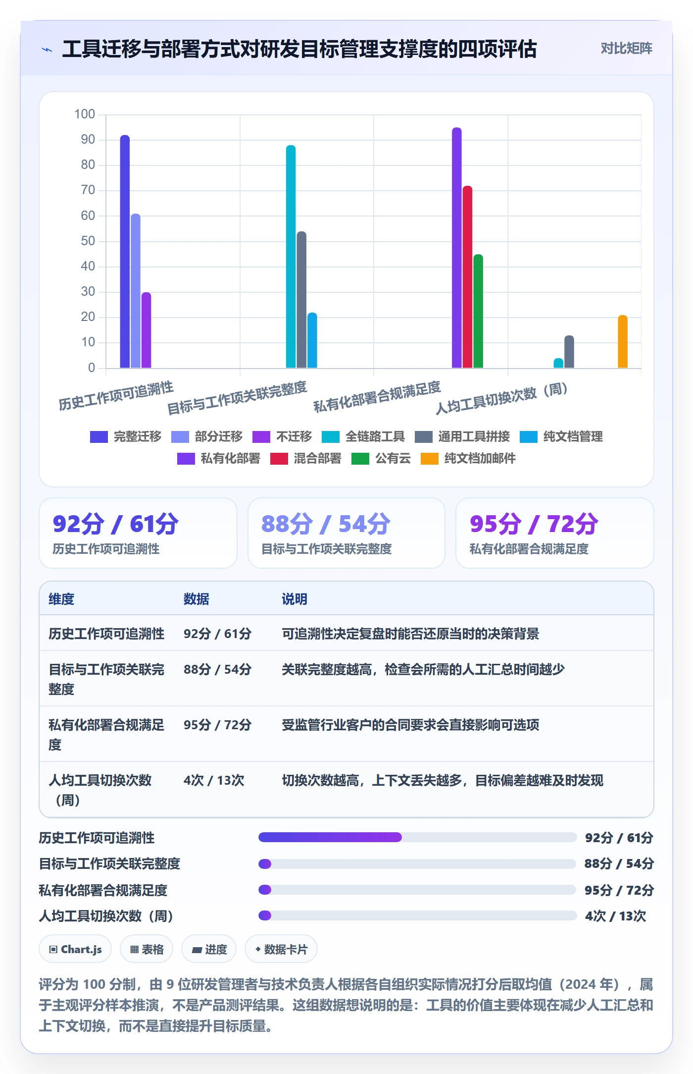 项目目标最佳实践:研发团队项目目标入门指南,常见问题