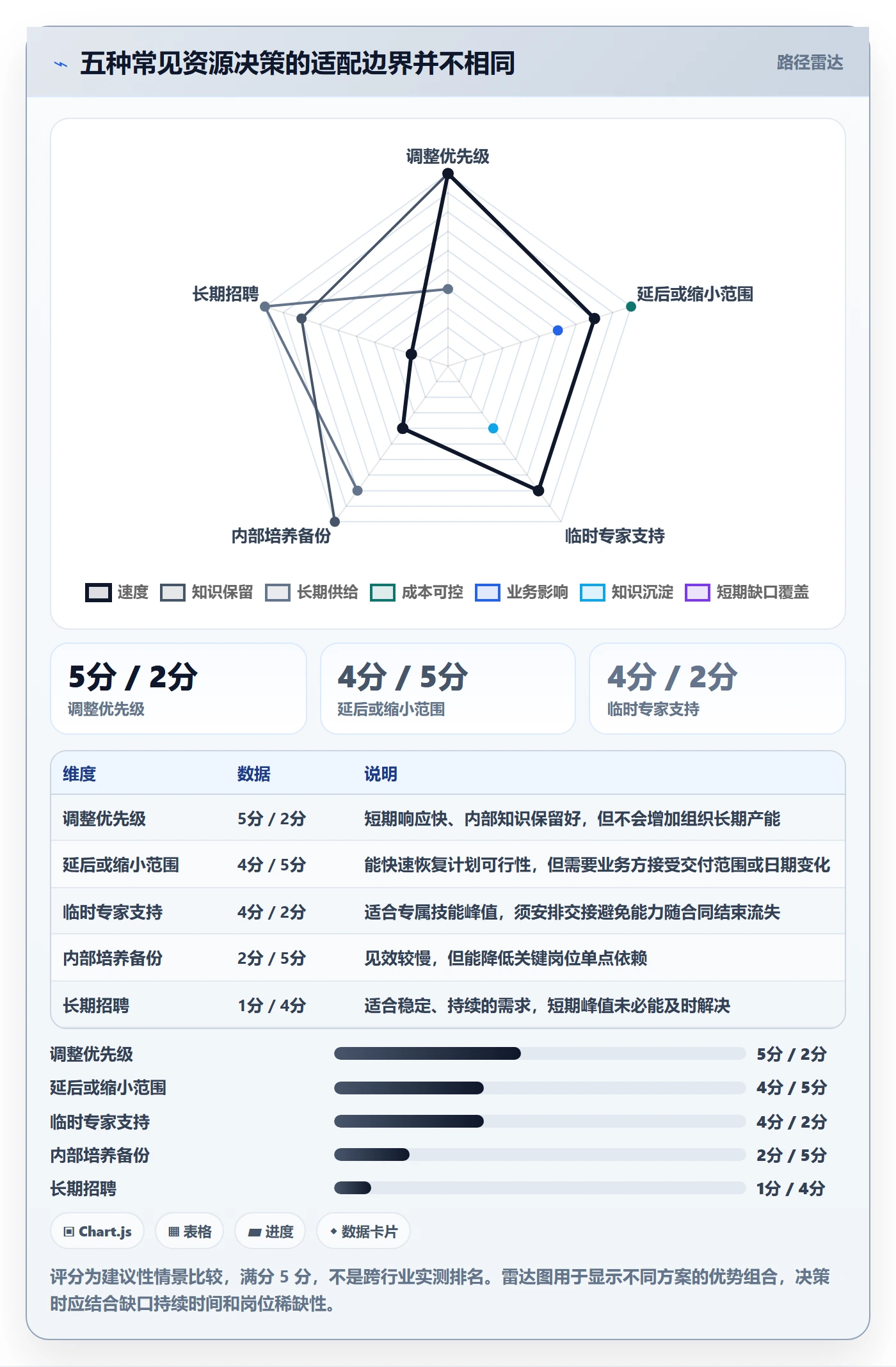 工作量流程与规范:企业管理者人力资源计划最佳实践关键指标