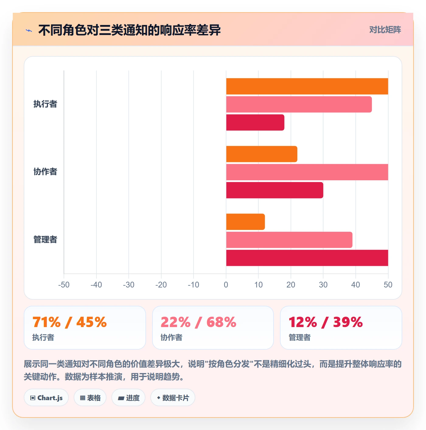 消息通知怎么做？项目成员最佳实践：任务提醒从0到1
