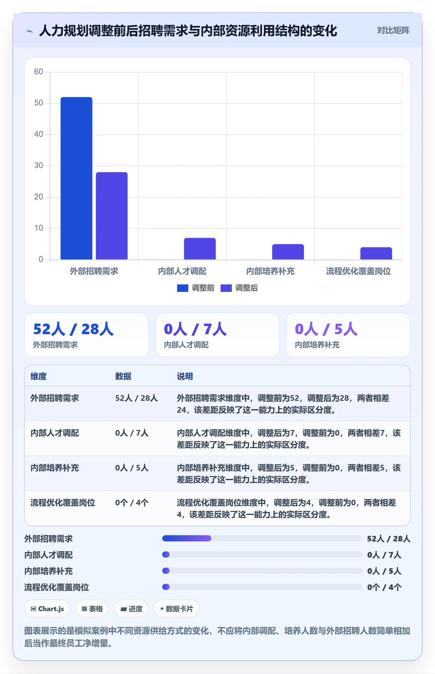 人力资源计划人力规划教程：管理层落地方案，避坑指南