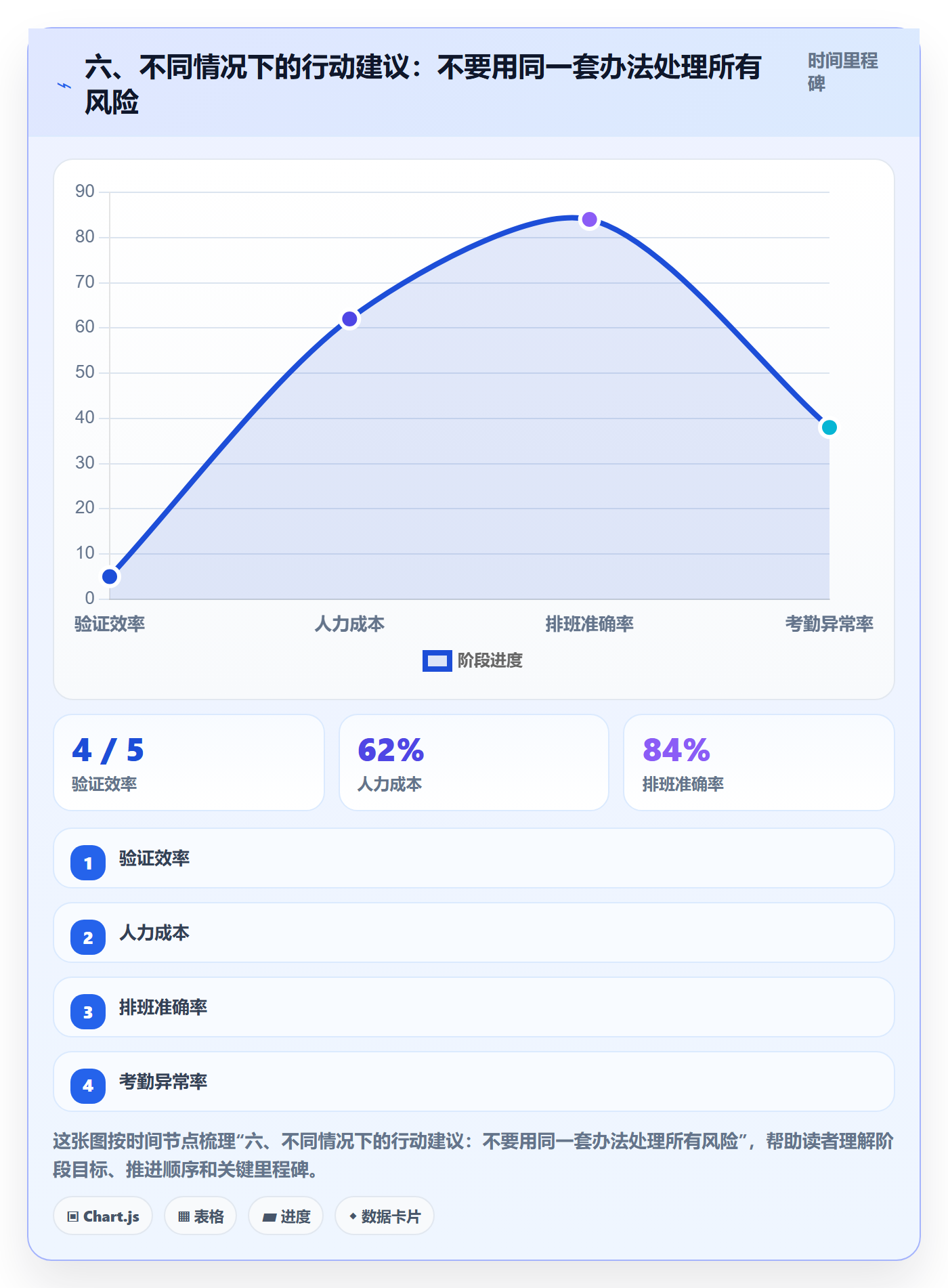 六、不同情况下的行动建议:不要用同一套办法处理所有风险