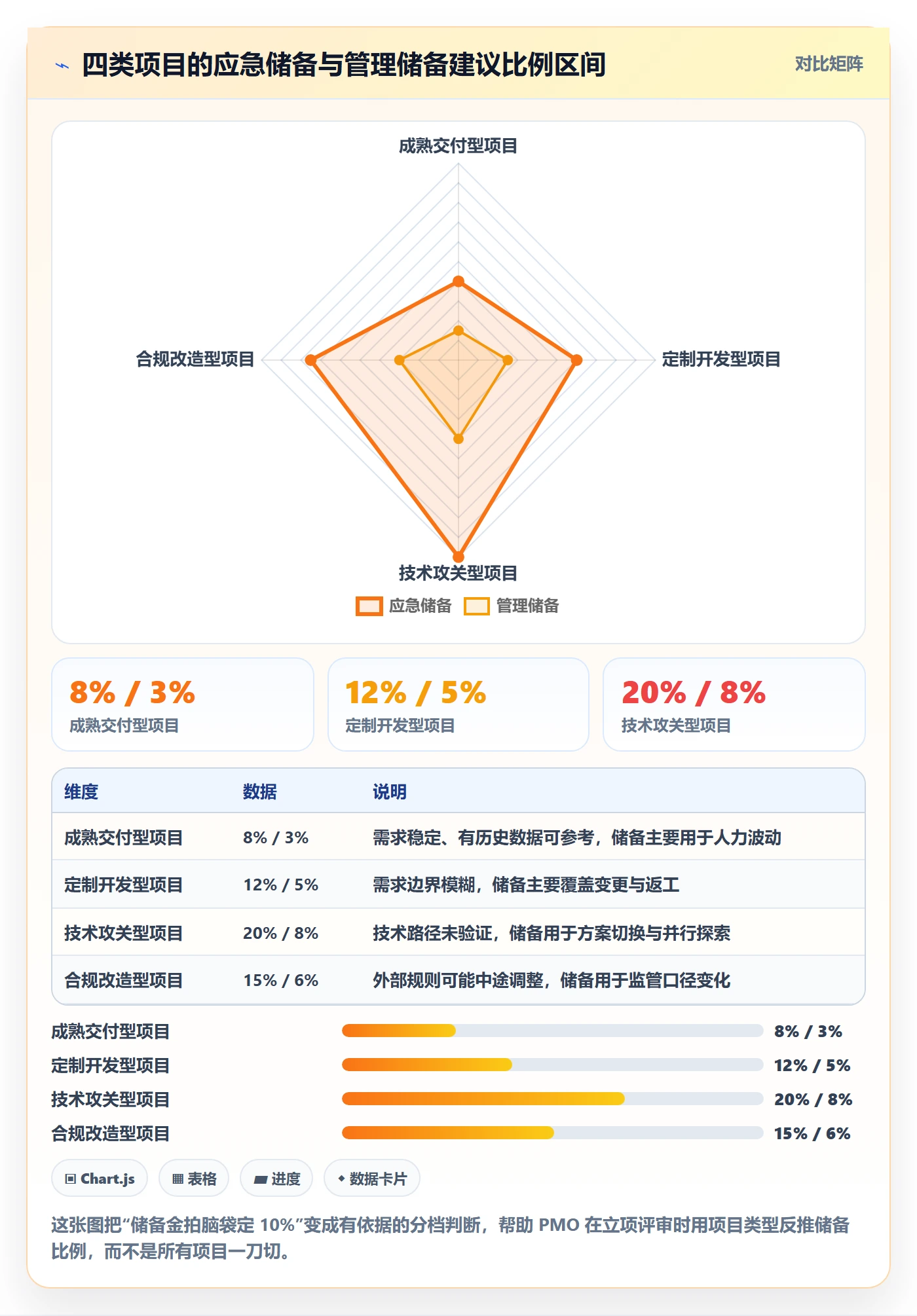 预算管理指南：PMO如何做好项目立项，入门指南全流程