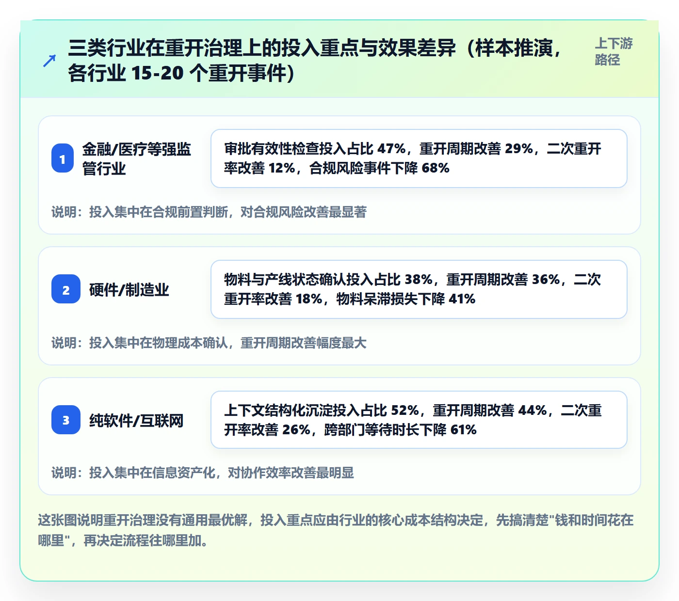 任务执行如何做好重开？跨部门团队效率提升与操作步骤