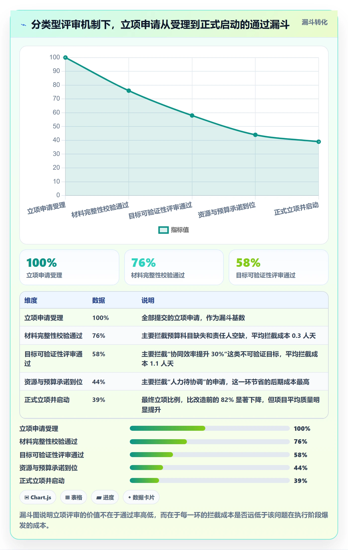 项目类型最佳实践:项目负责人项目立项最佳实践,常见问题