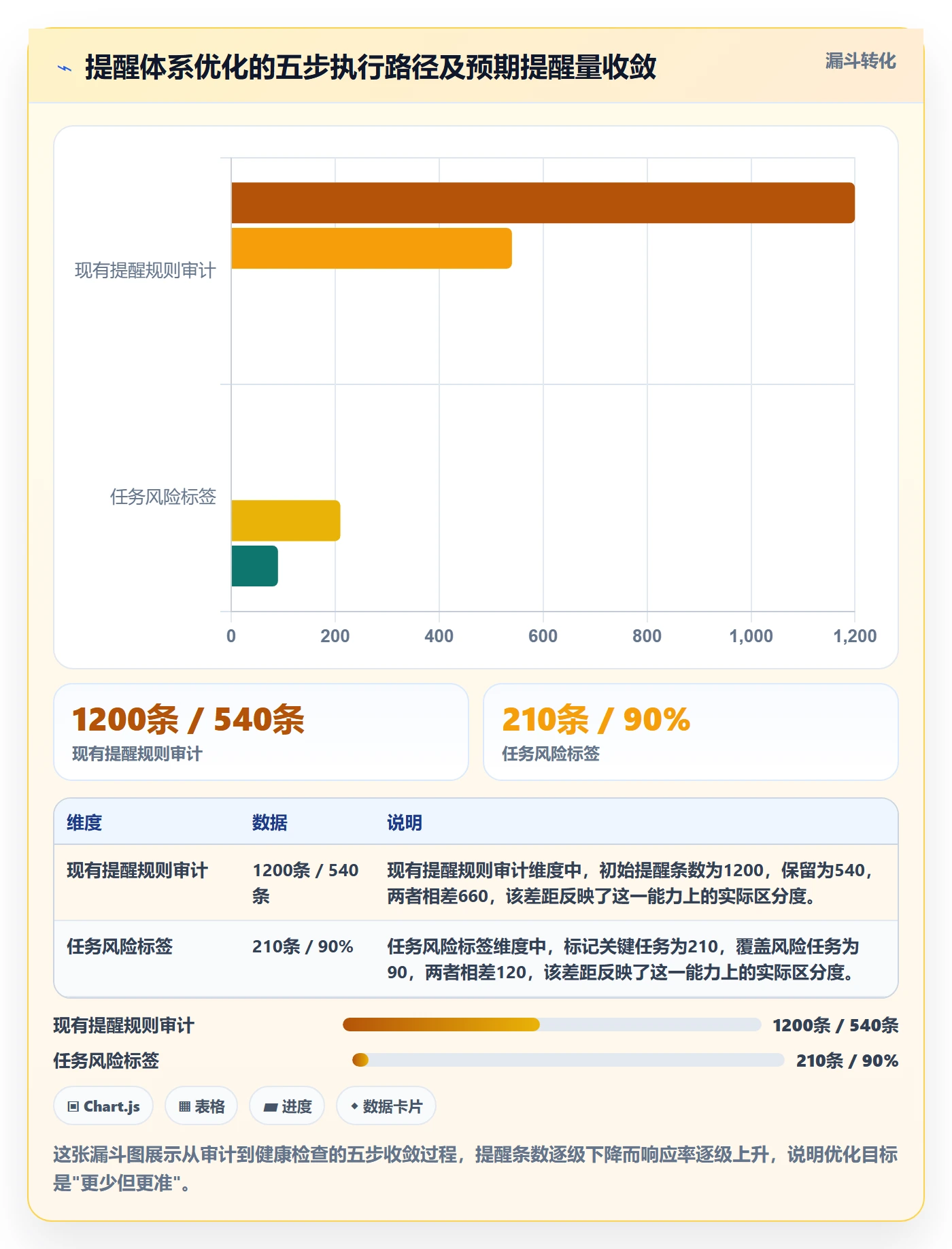 任务提醒催办教程:实施团队风险控制,避坑指南