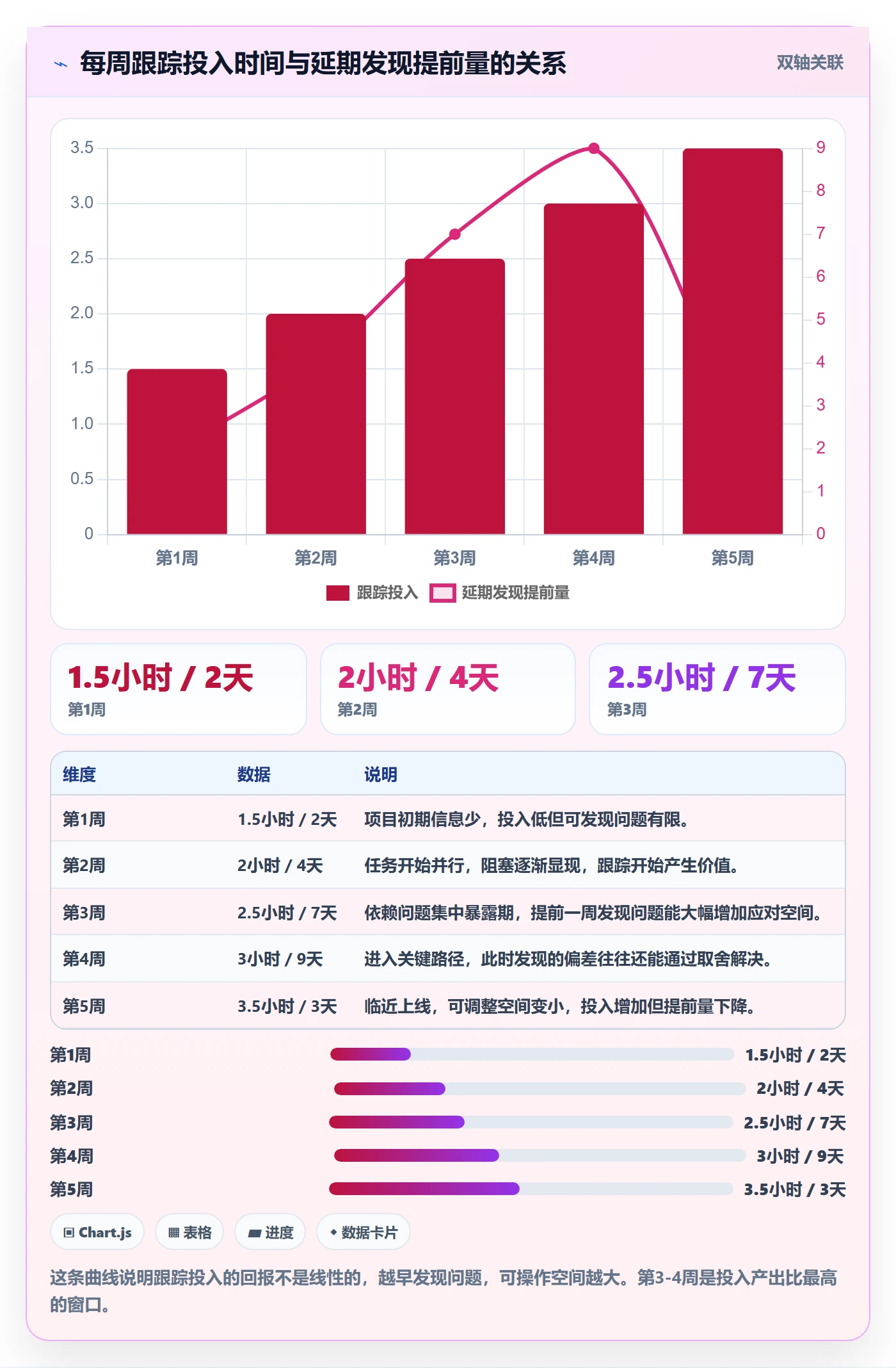 进度跟踪跟踪教程:产品经理入门指南,避坑指南
