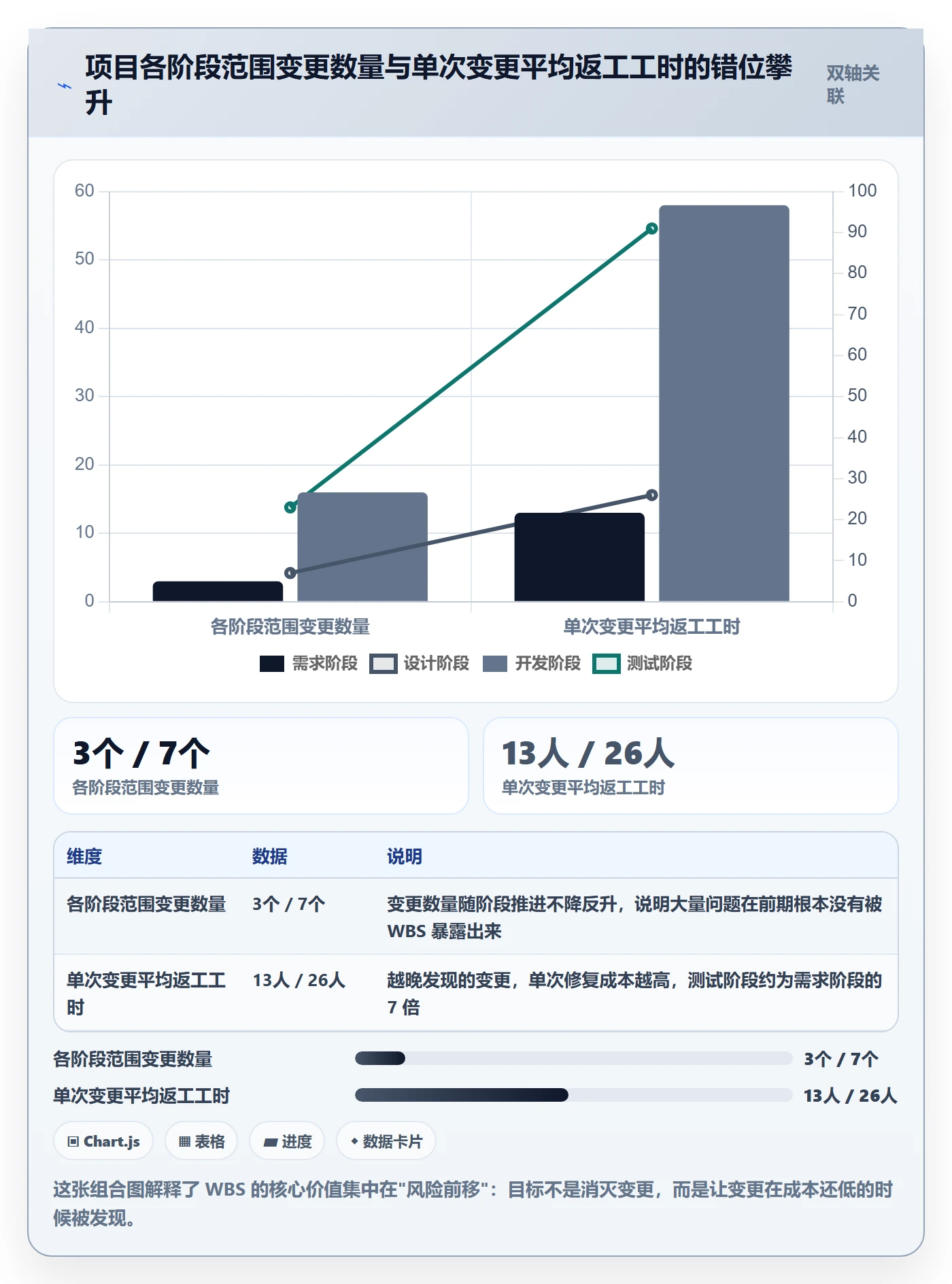WBS流程与规范:研发团队项目范围风险控制关键指标