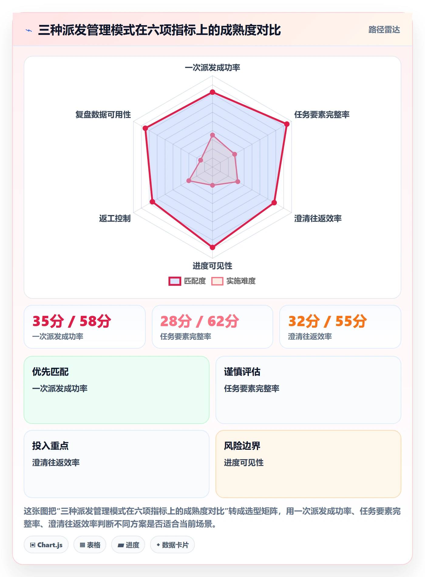 派发流程与规范:管理层任务分派落地方案关键指标
