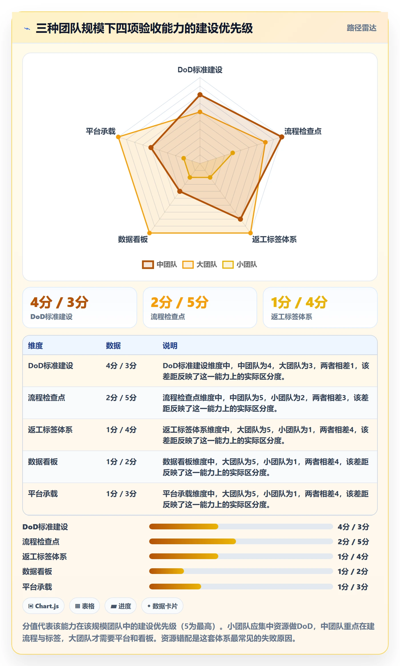 返工怎么做?产品经理数据分析:任务验收从0到1