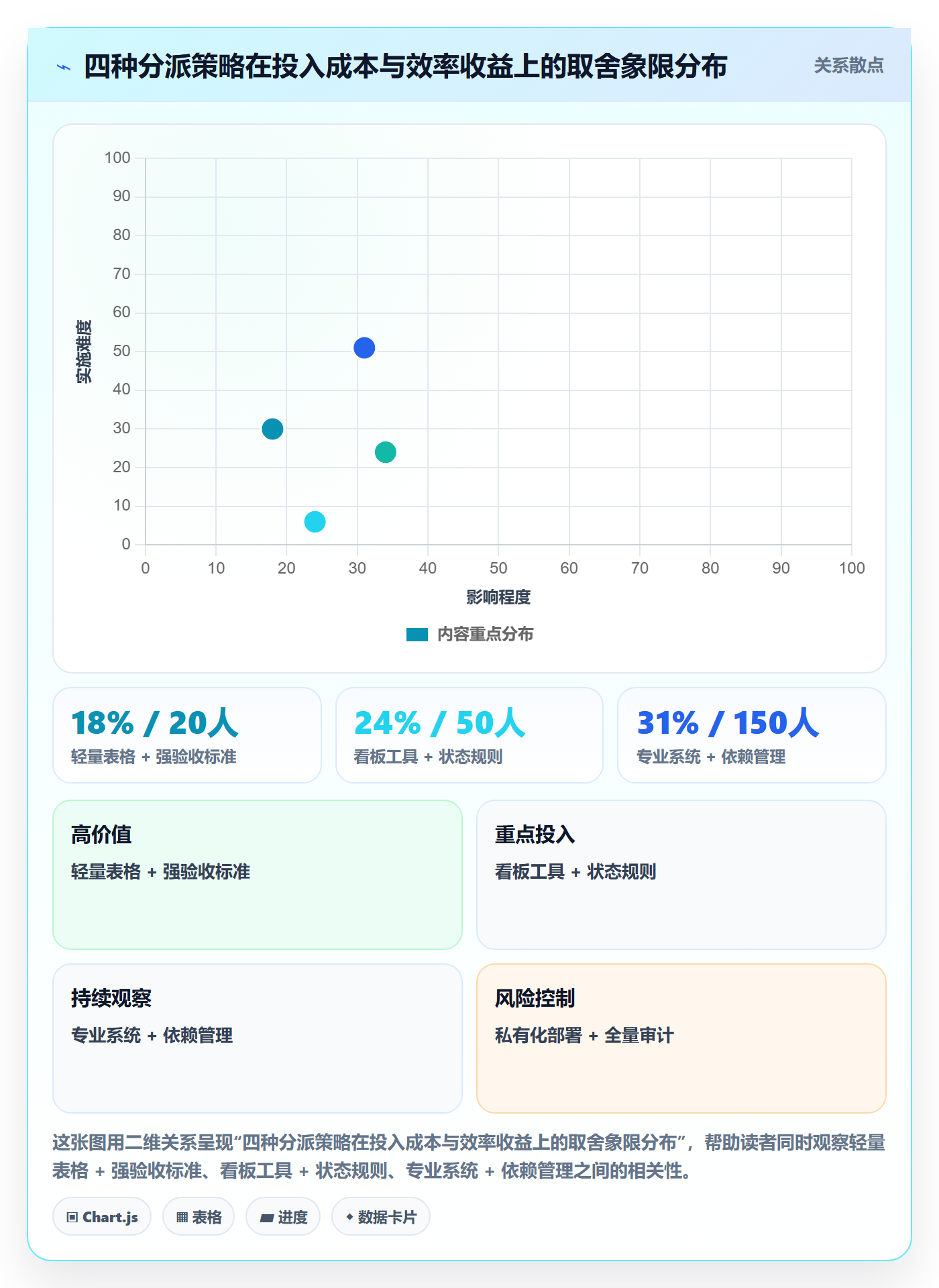 协办实操方法:产品经理提升任务分派效率的入门指南方法与模板