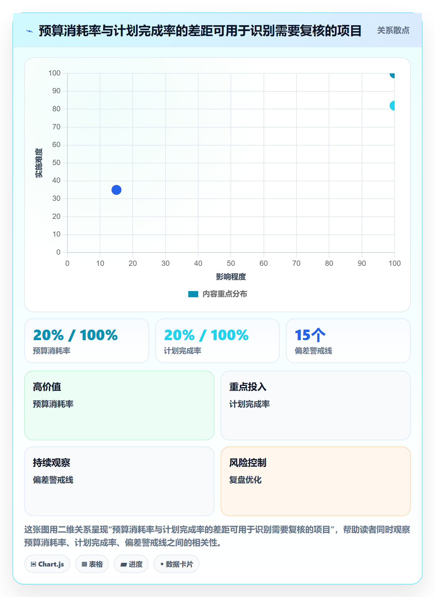 项目成本流程与规范：研发团队成本管理落地方案关键指标