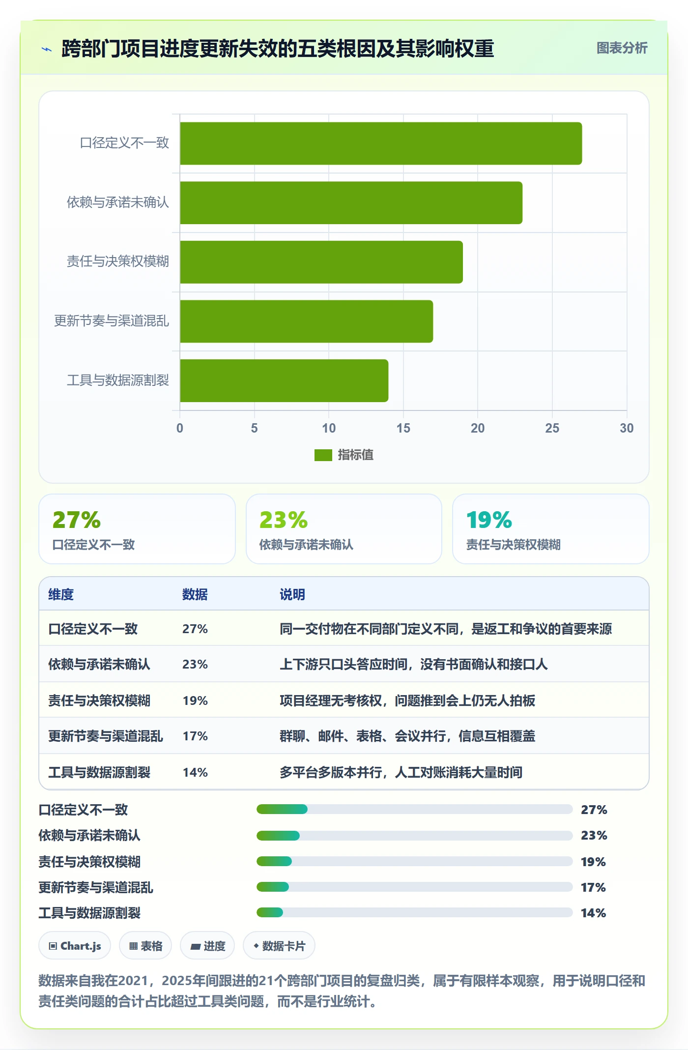 进度更新最佳实践：跨部门团队进度管理最佳实践，常见问题