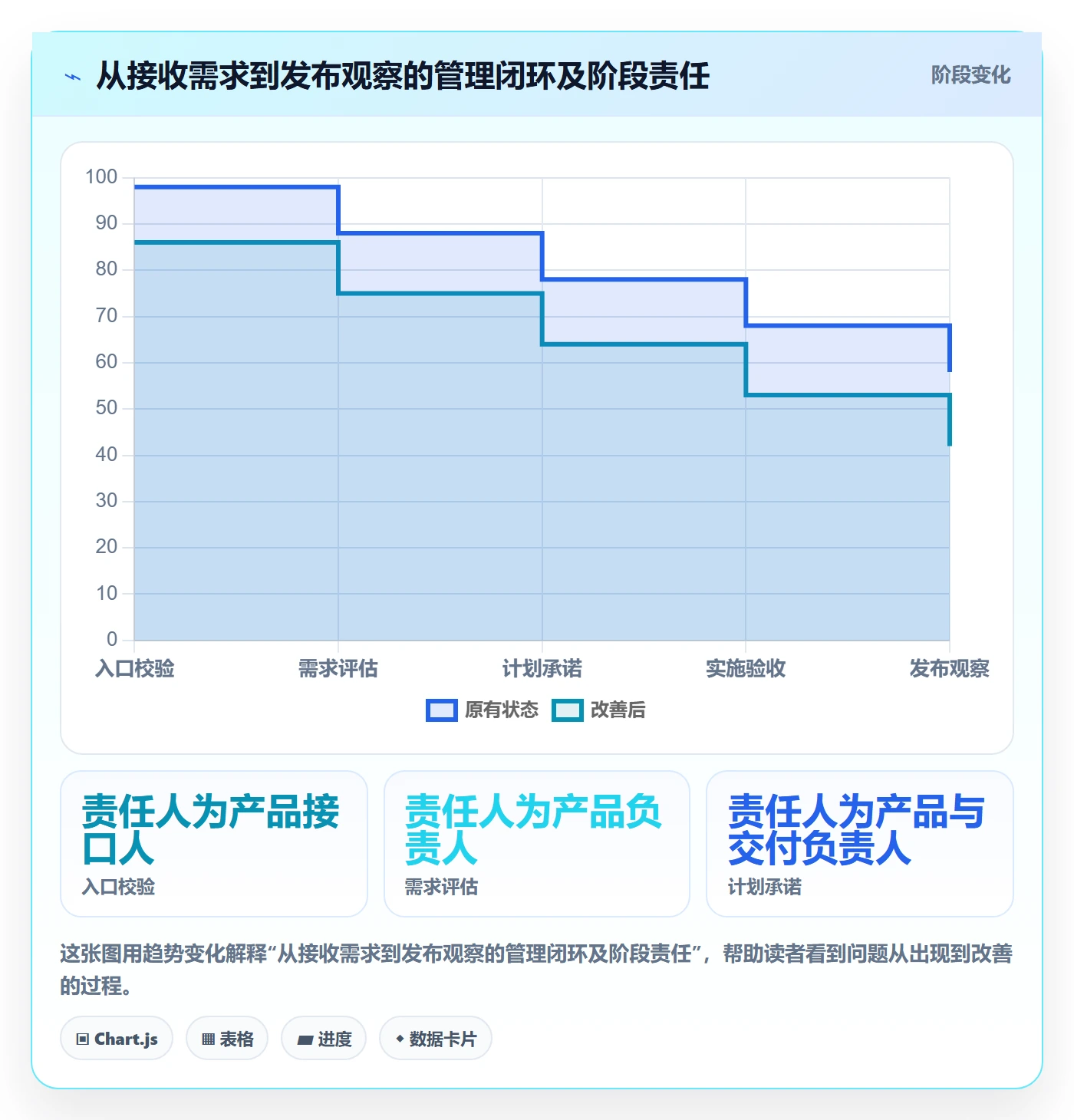 需求状态管理指南:产品经理如何做好需求管理,制度设计全流程