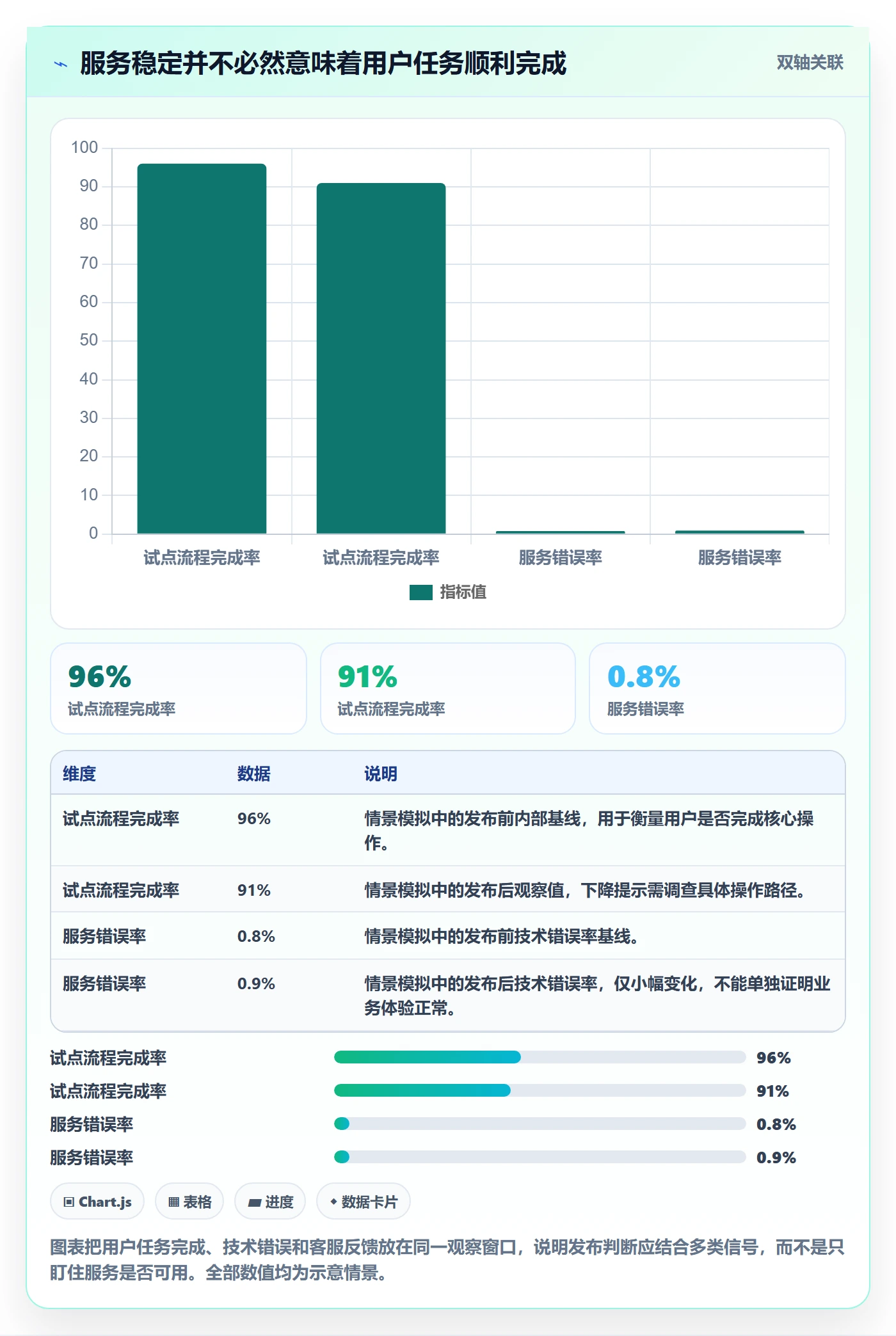 发布管理发布全流程:产品经理协同管理与一文讲清