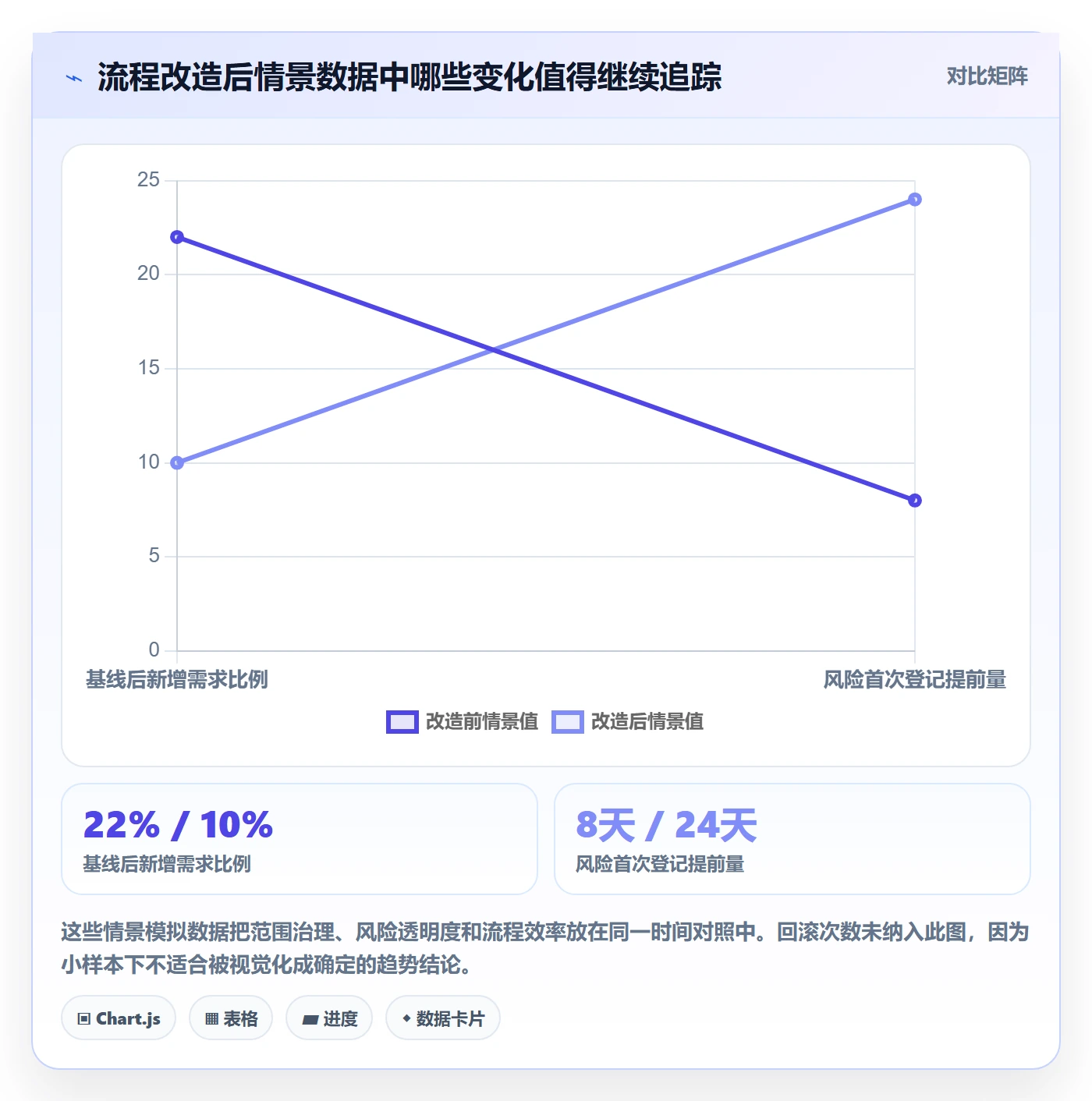版本状态流程与规范:管理层版本管理落地方案关键指标