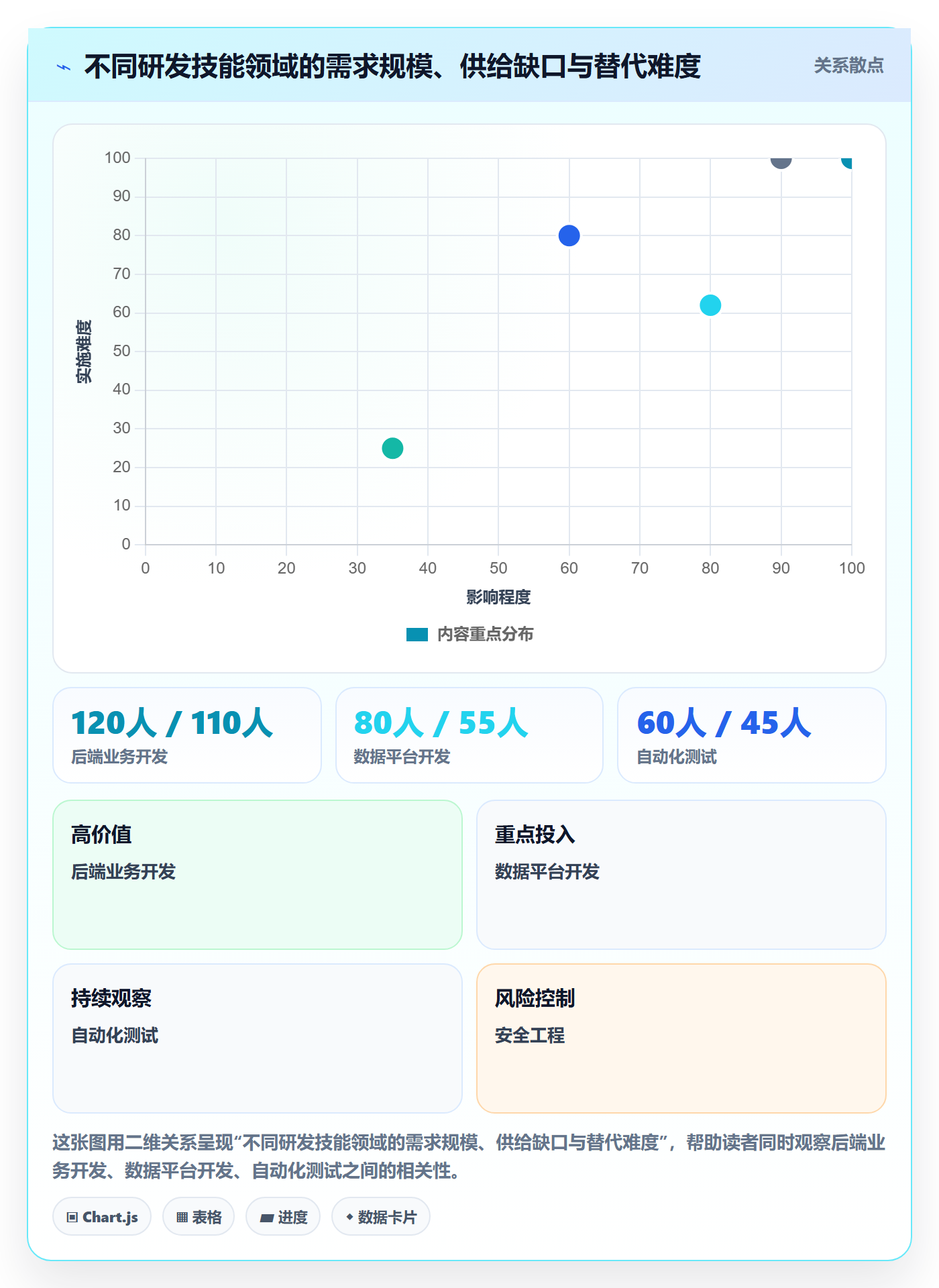 人力规划最佳实践：研发团队人力资源计划数据分析，常见问题