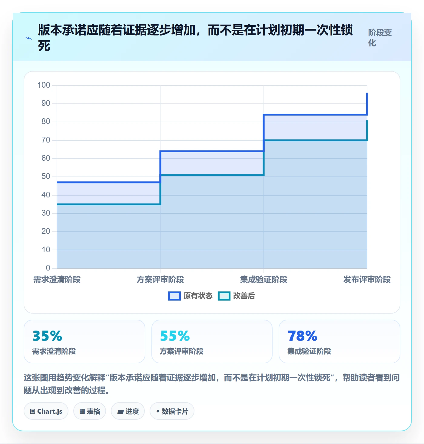 版本管理版本计划教程：项目经理风险控制，避坑指南