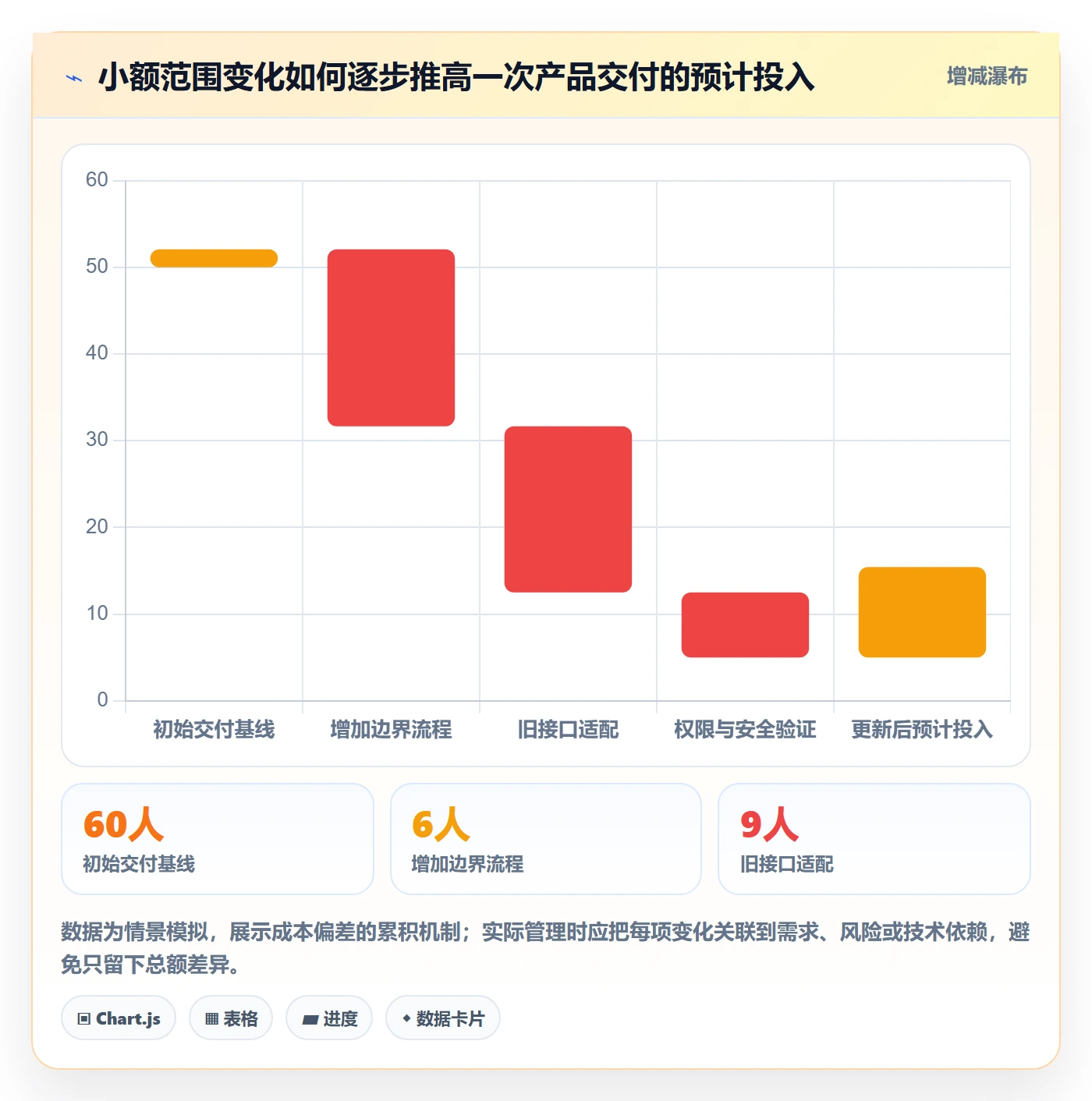 预计成本最佳实践:产品经理成本管理效率提升,常见问题
